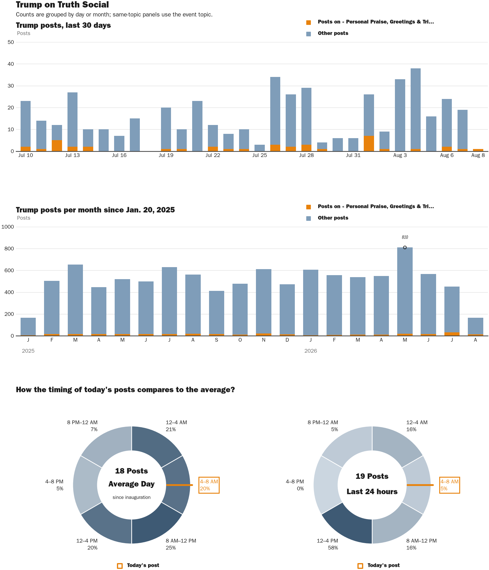 NewsFindr Chart Maker