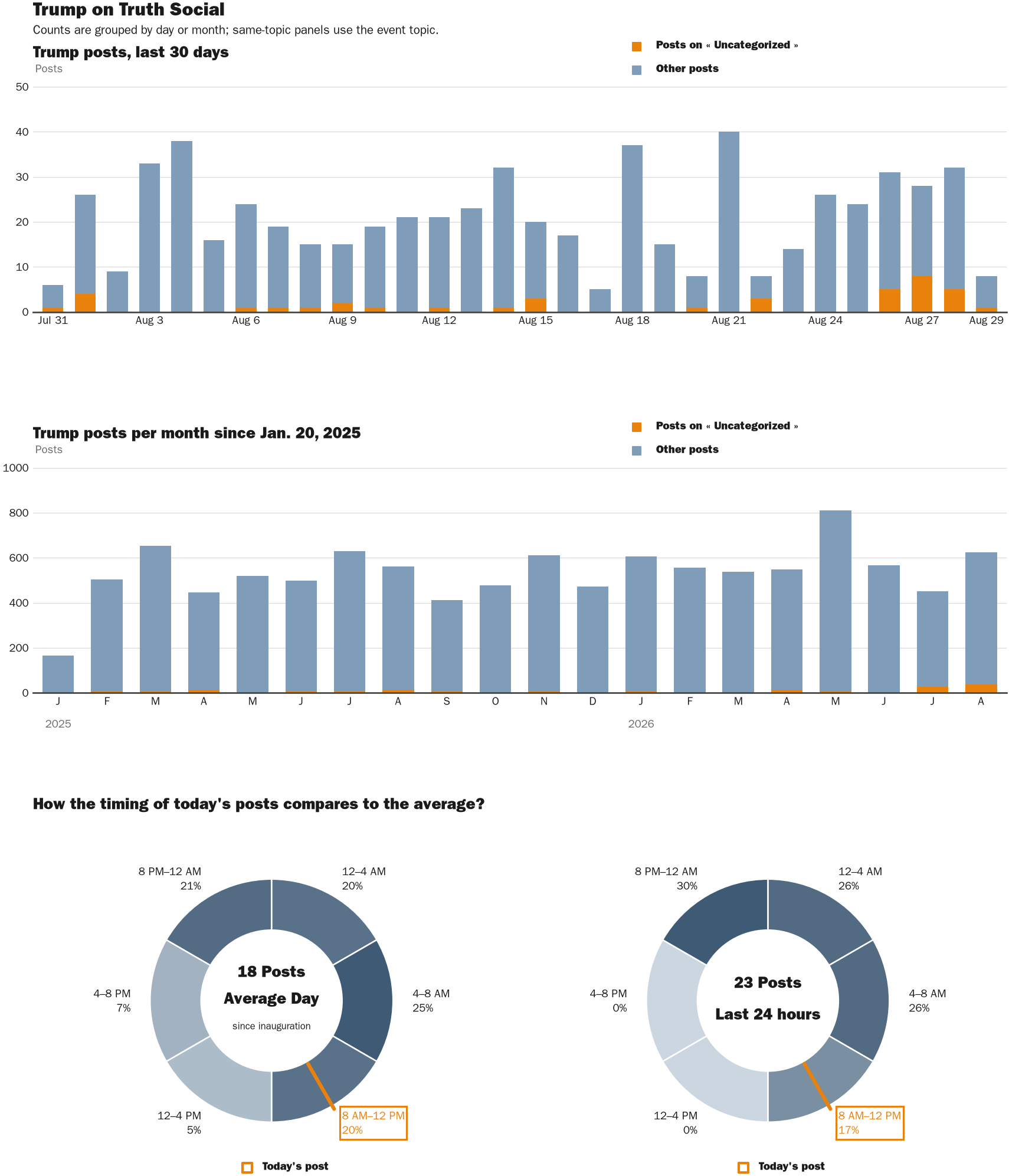 NewsFindr Chart Maker