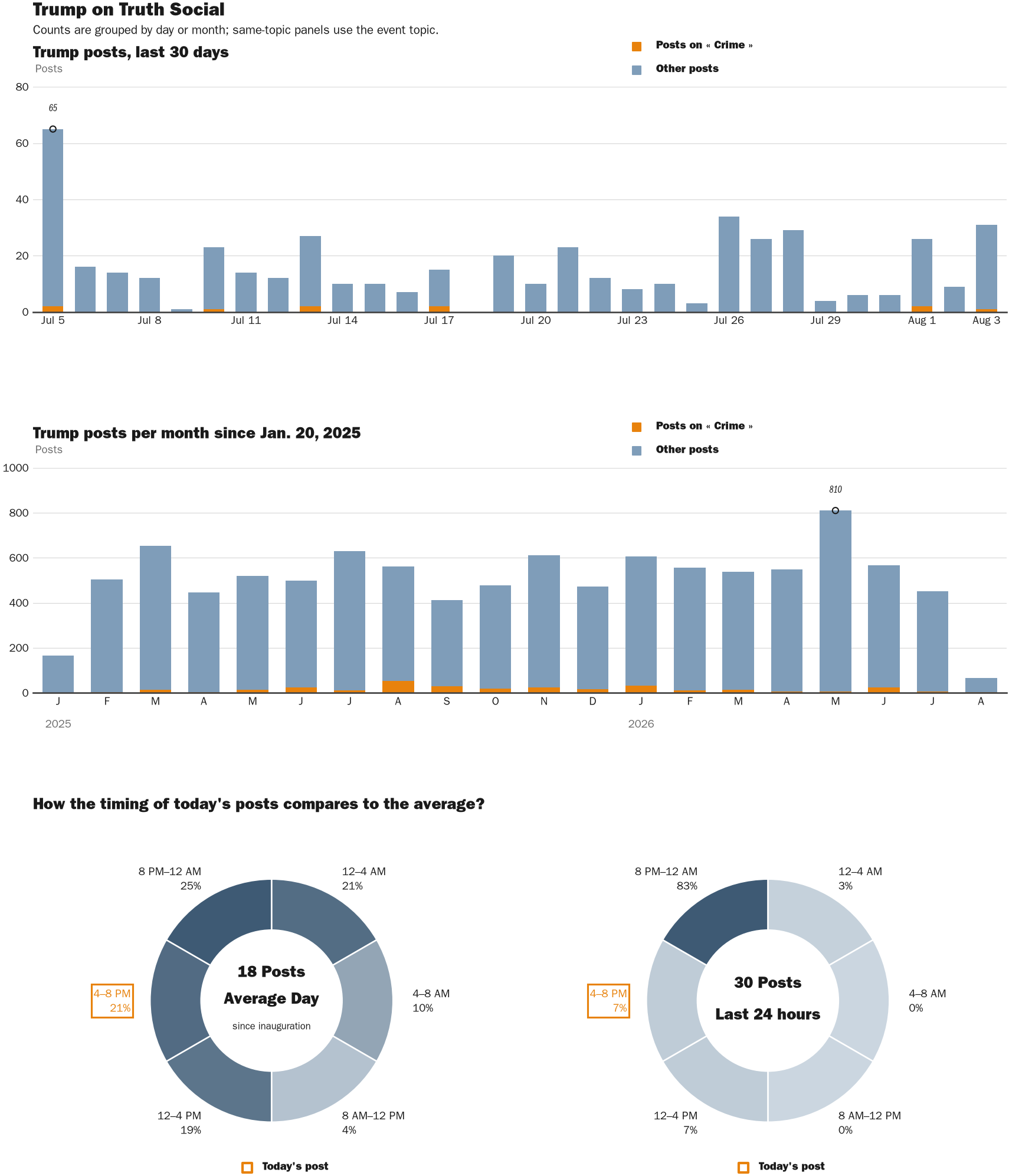 NewsFindr Chart Maker