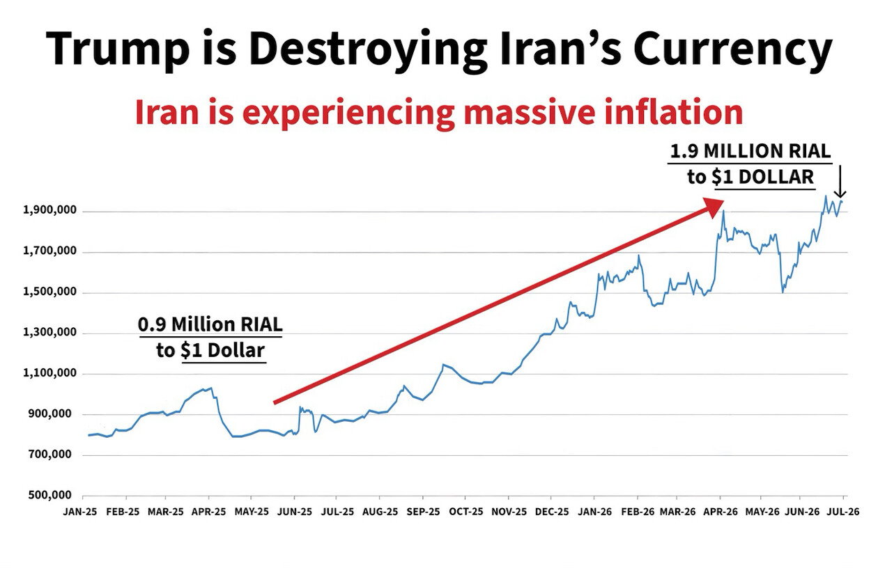 President Donald J. Trump posted a chart on Truth Social showing the Iranian rial's value against the U.S.