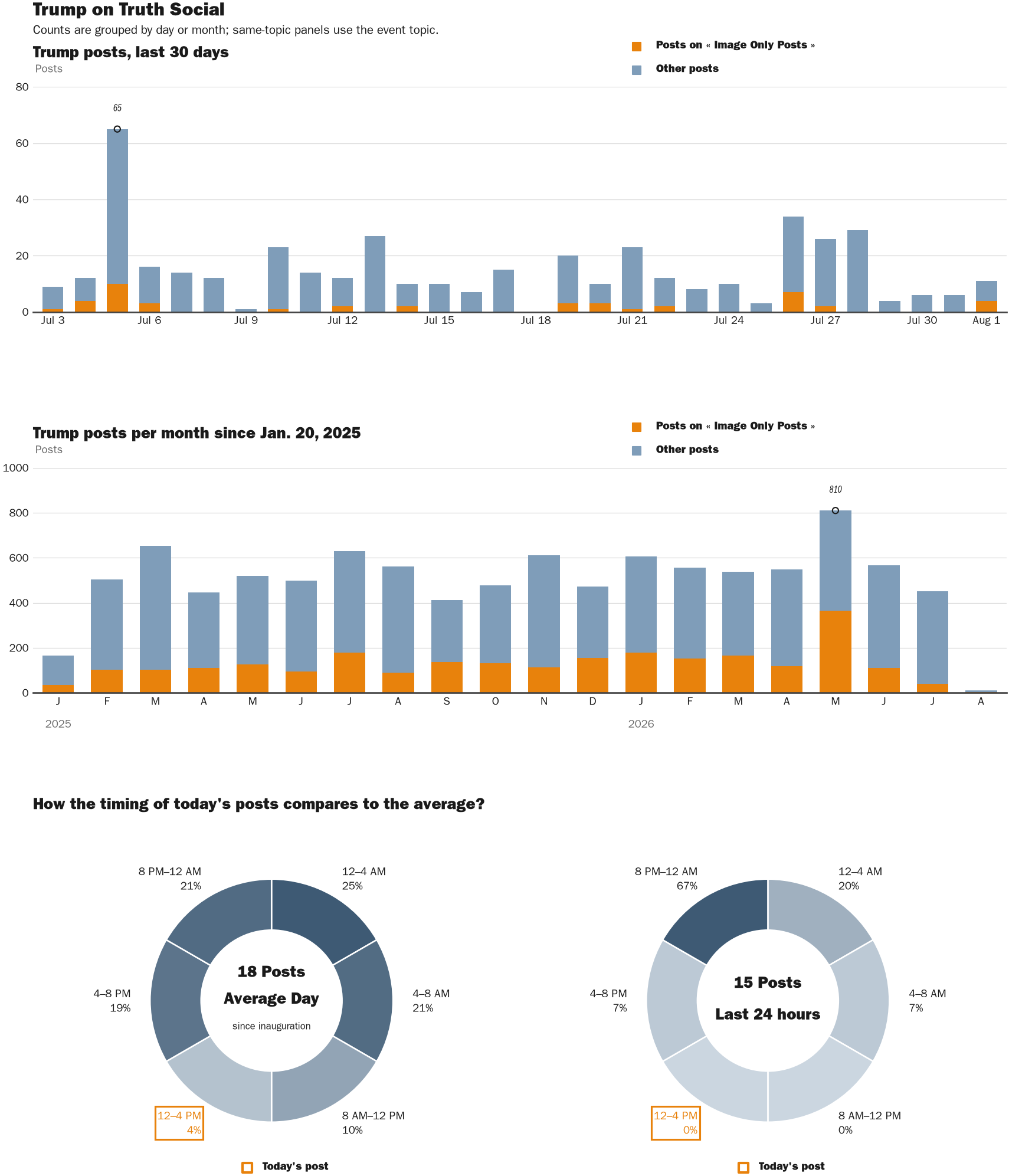 NewsFindr Chart Maker