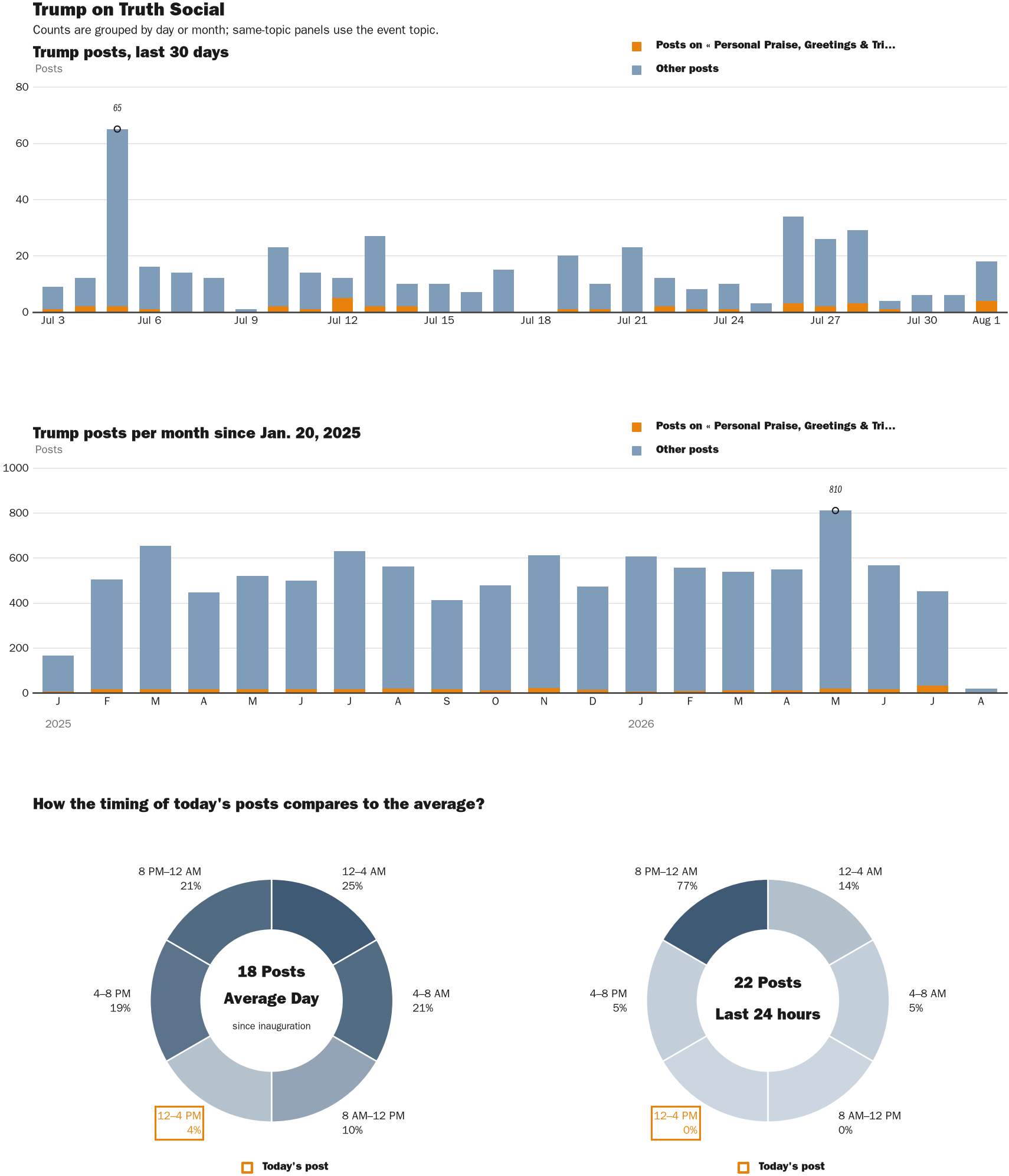 NewsFindr Chart Maker