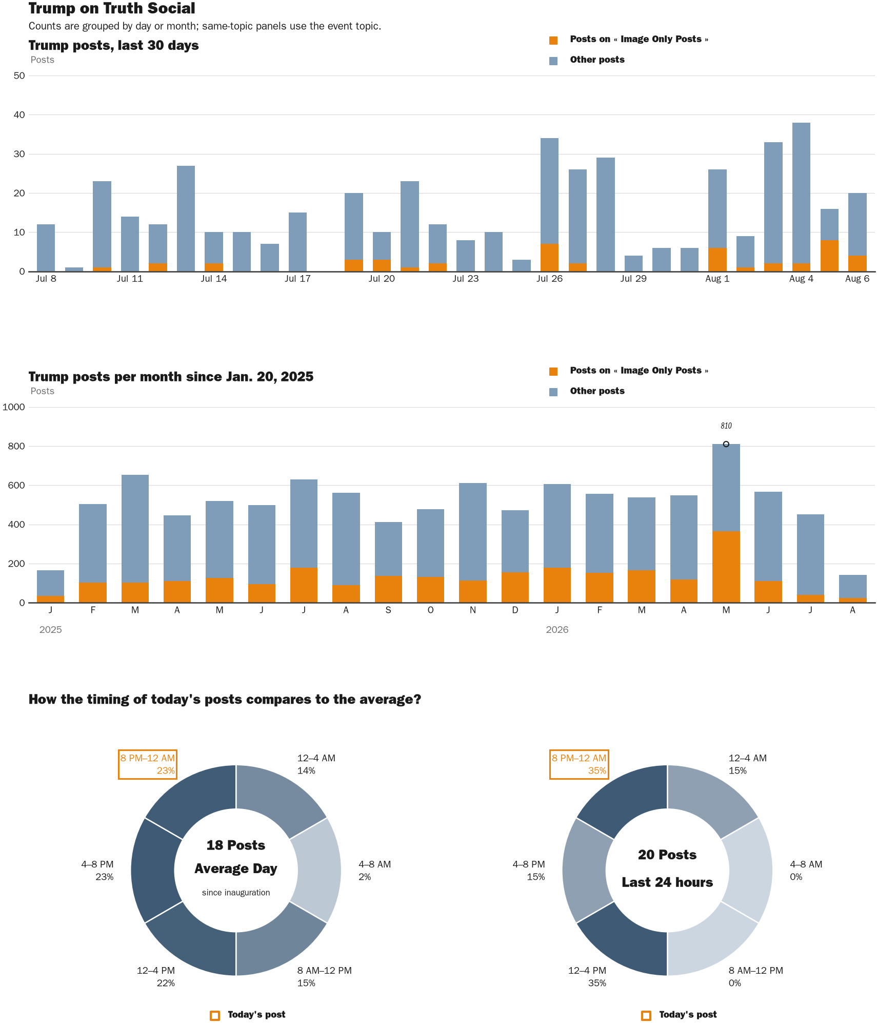 NewsFindr Chart Maker