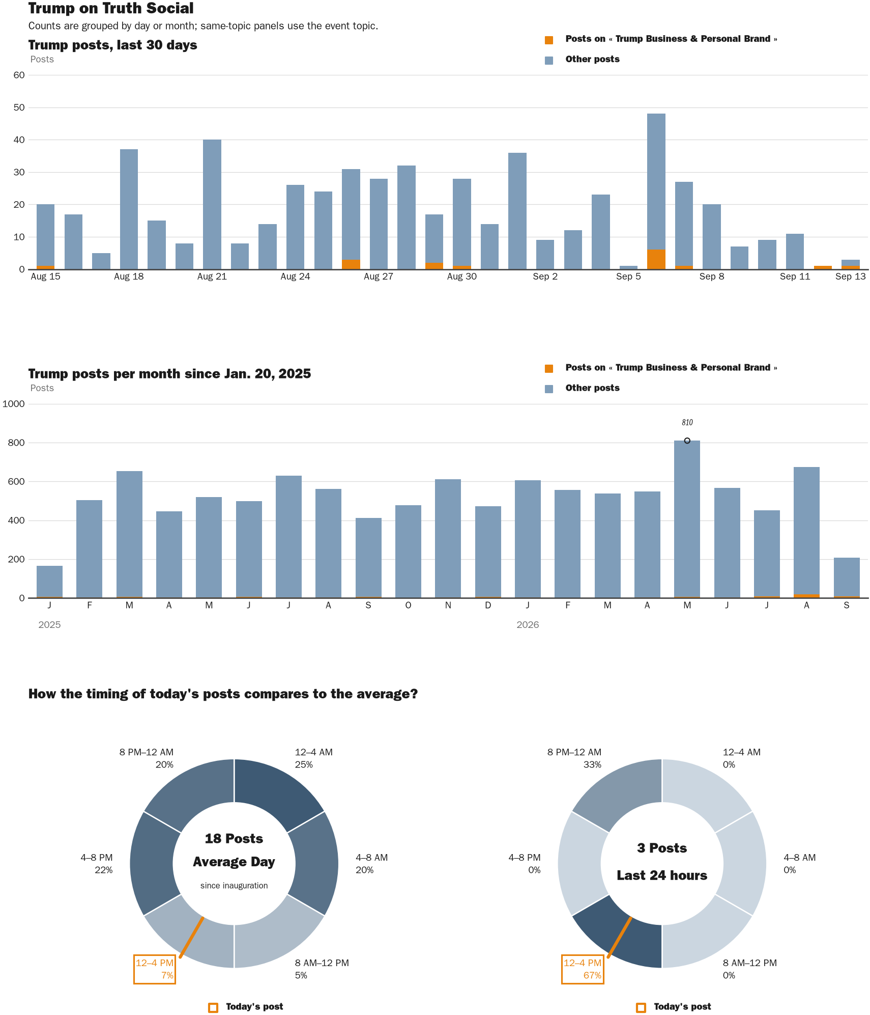 NewsFindr Chart Maker