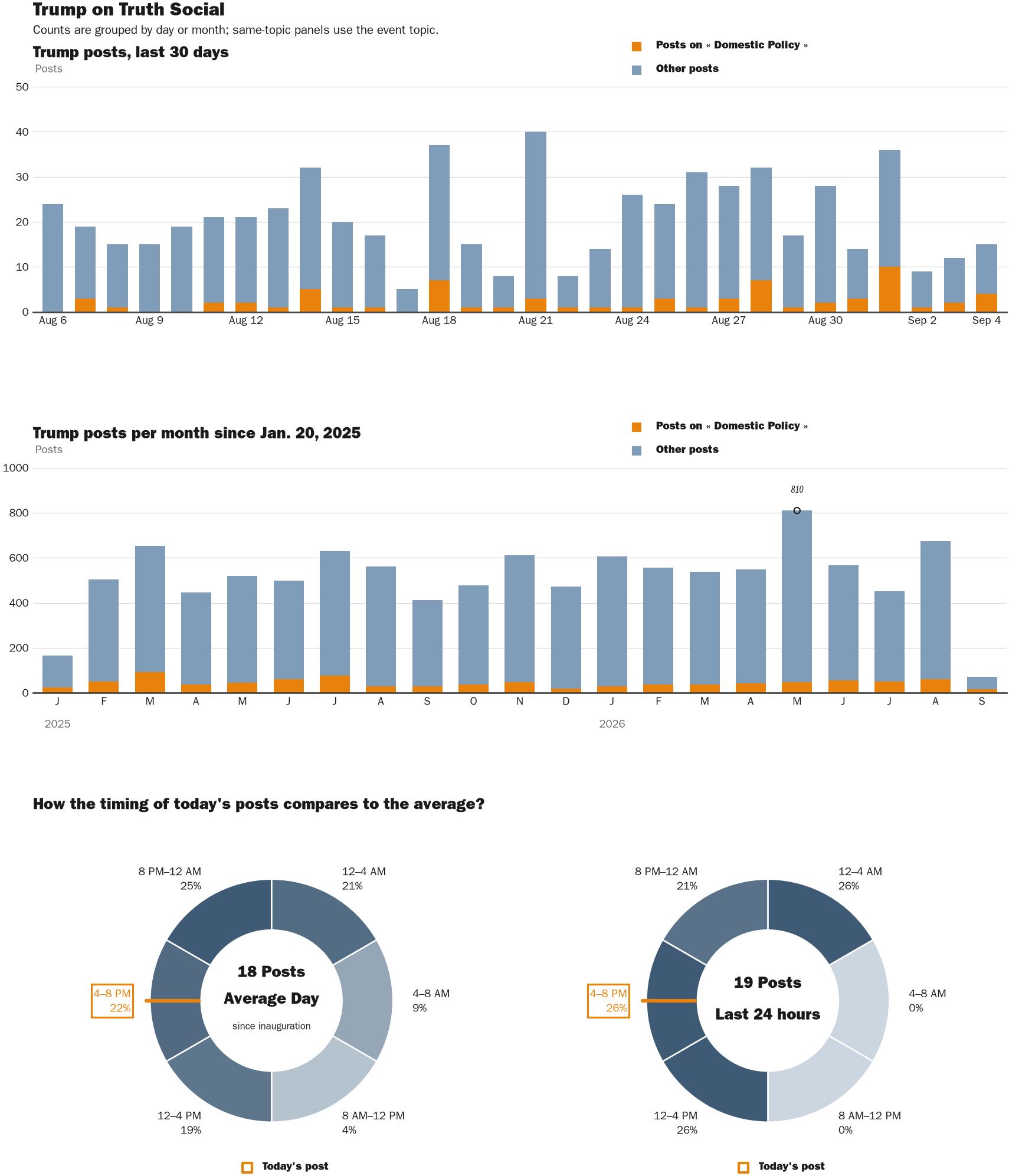 NewsFindr Chart Maker