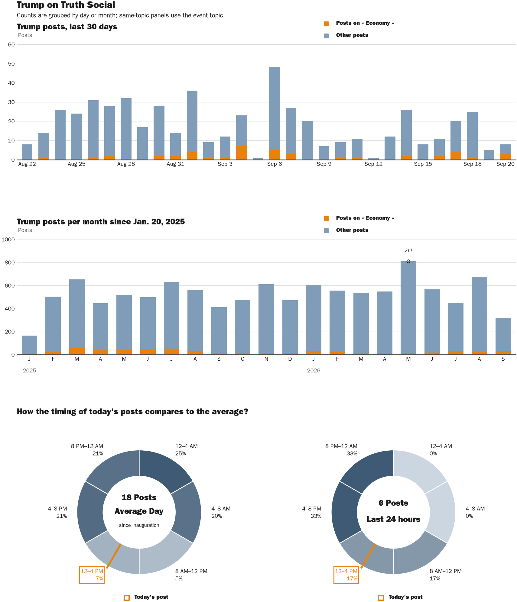 NewsFindr Chart Maker