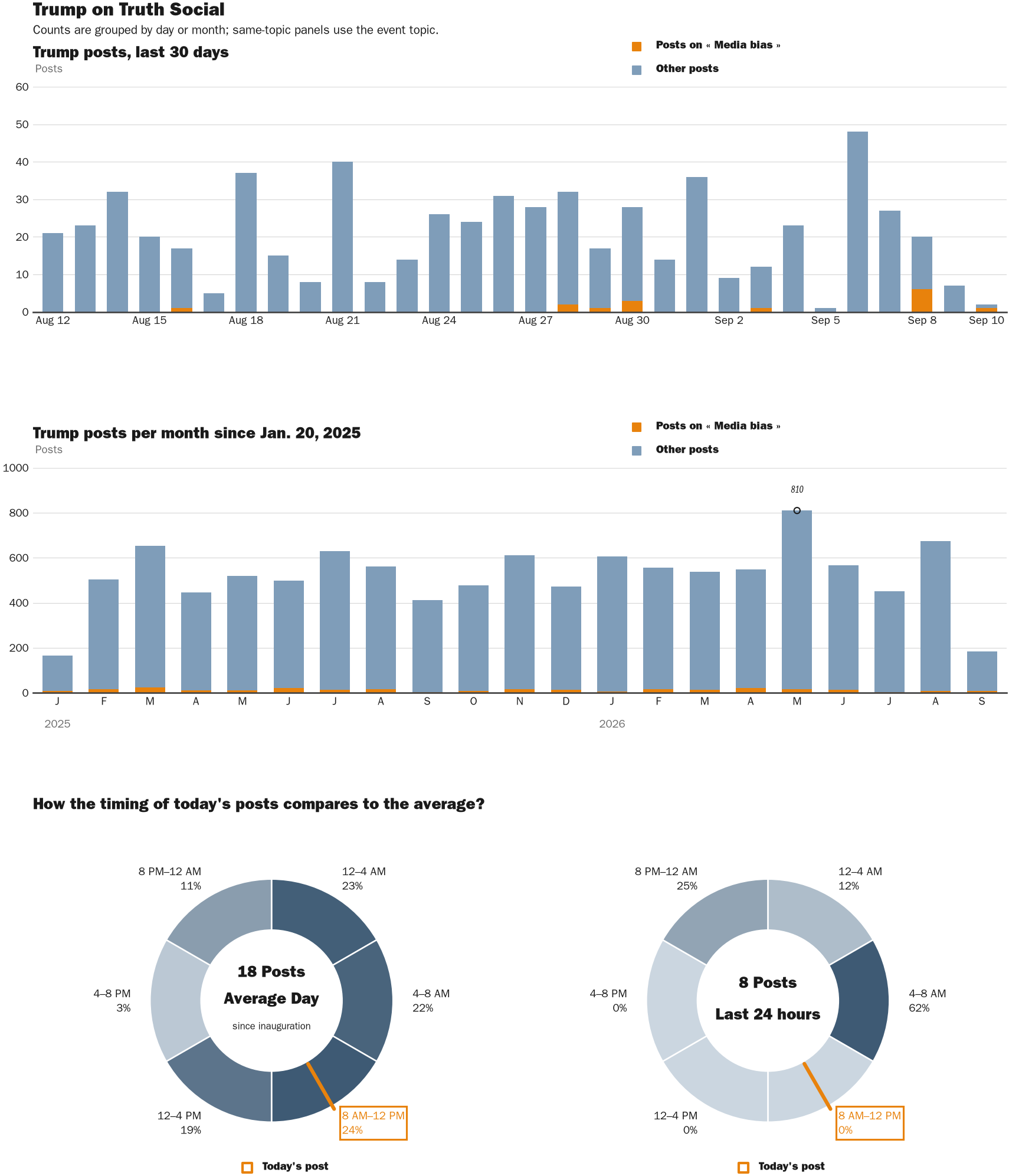 NewsFindr Chart Maker