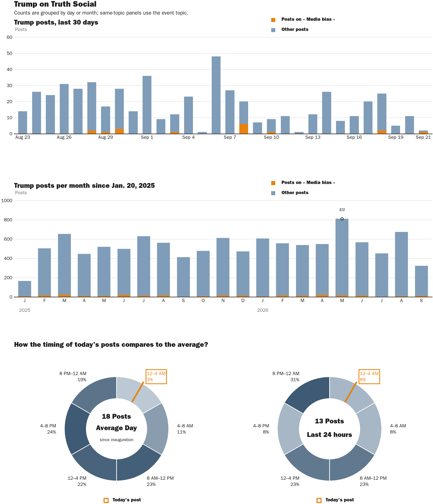 NewsFindr Chart Maker