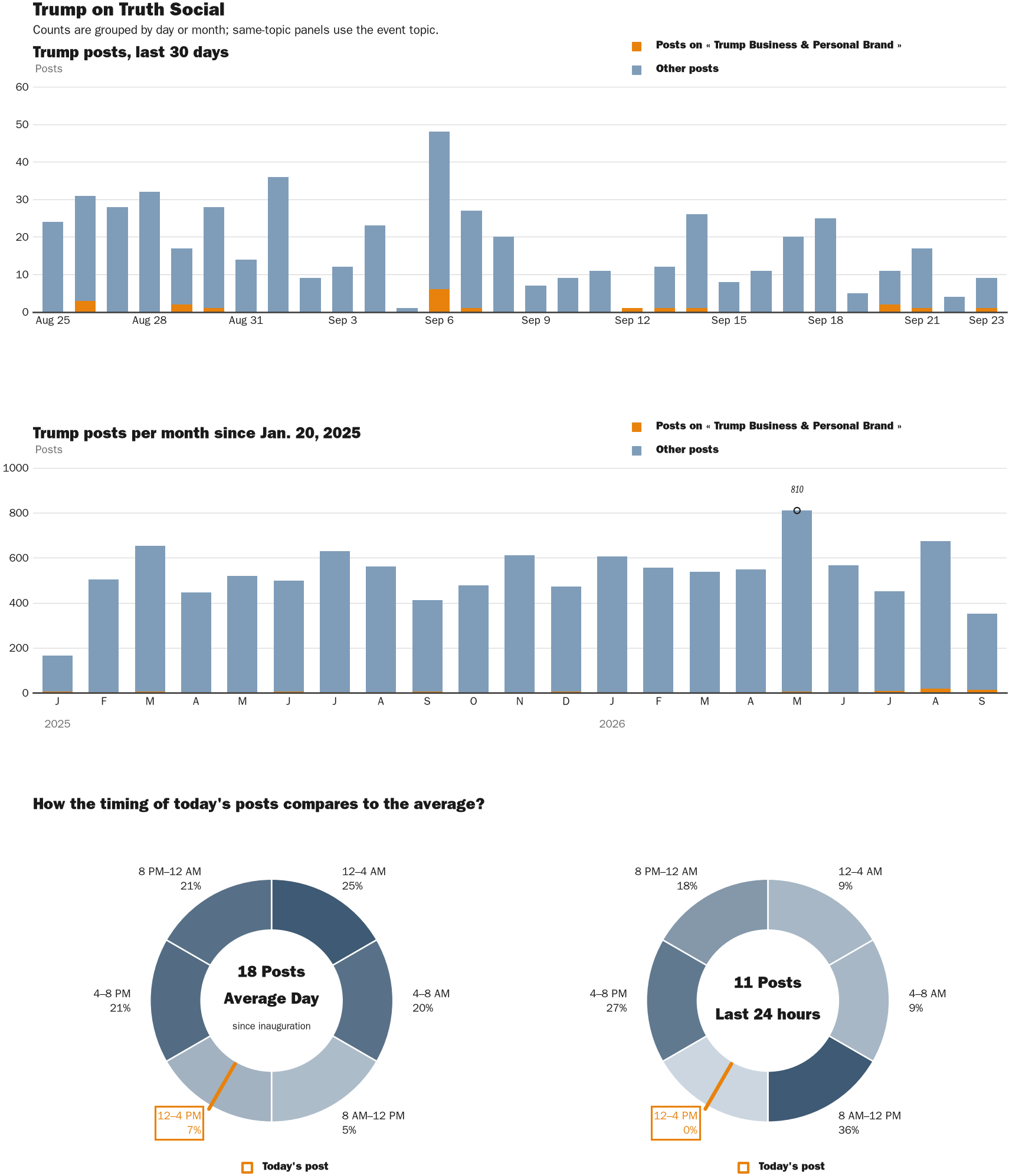NewsFindr Chart Maker