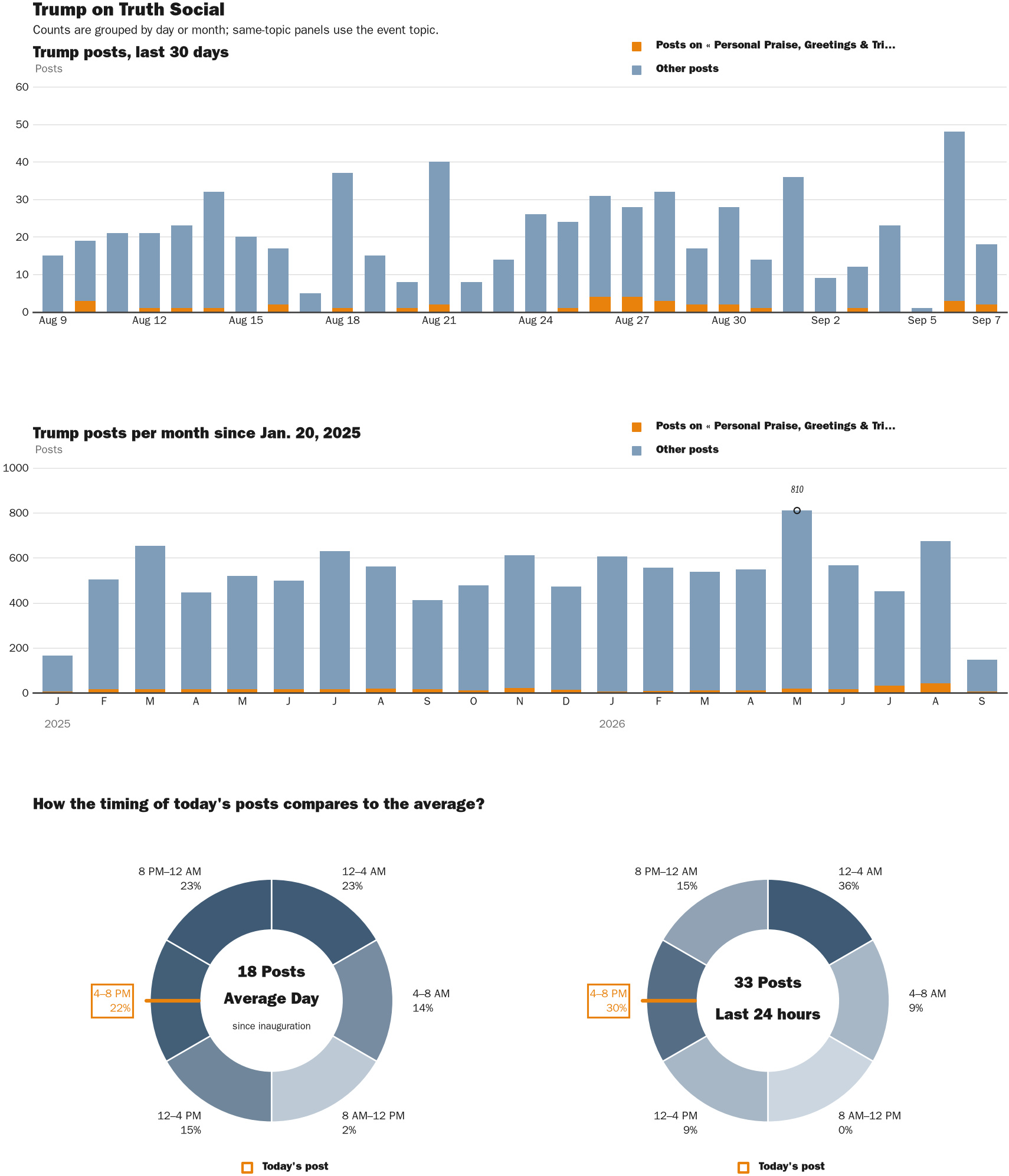 NewsFindr Chart Maker