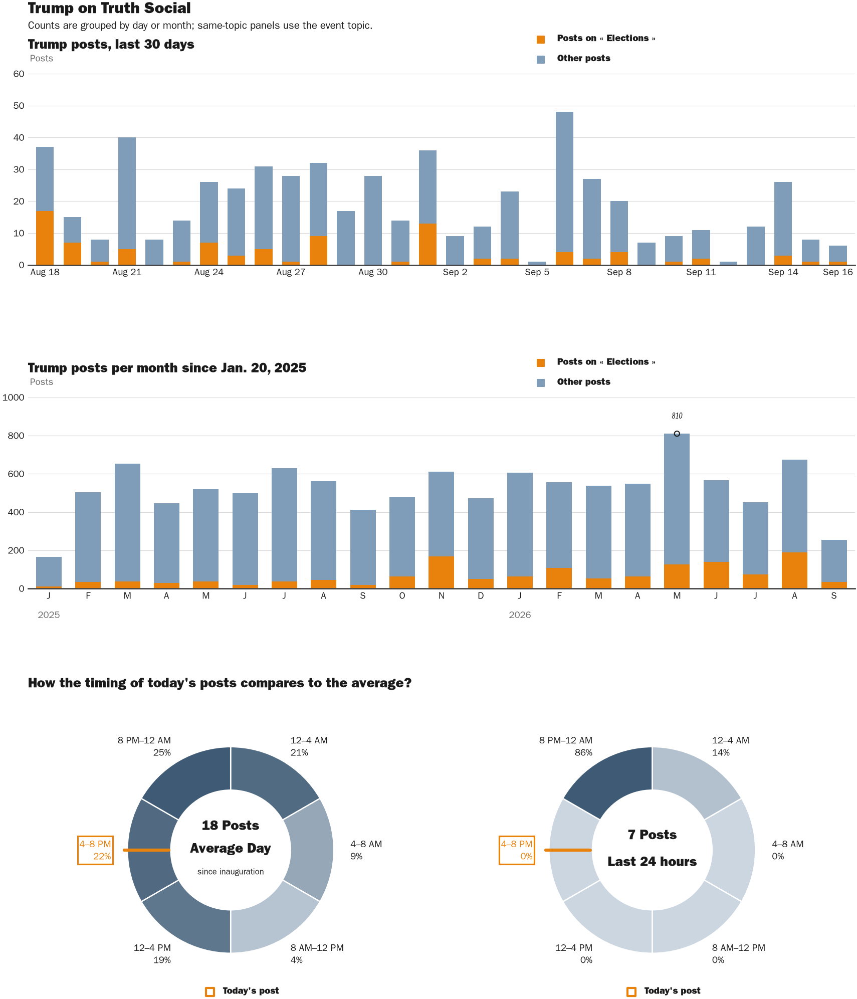 NewsFindr Chart Maker