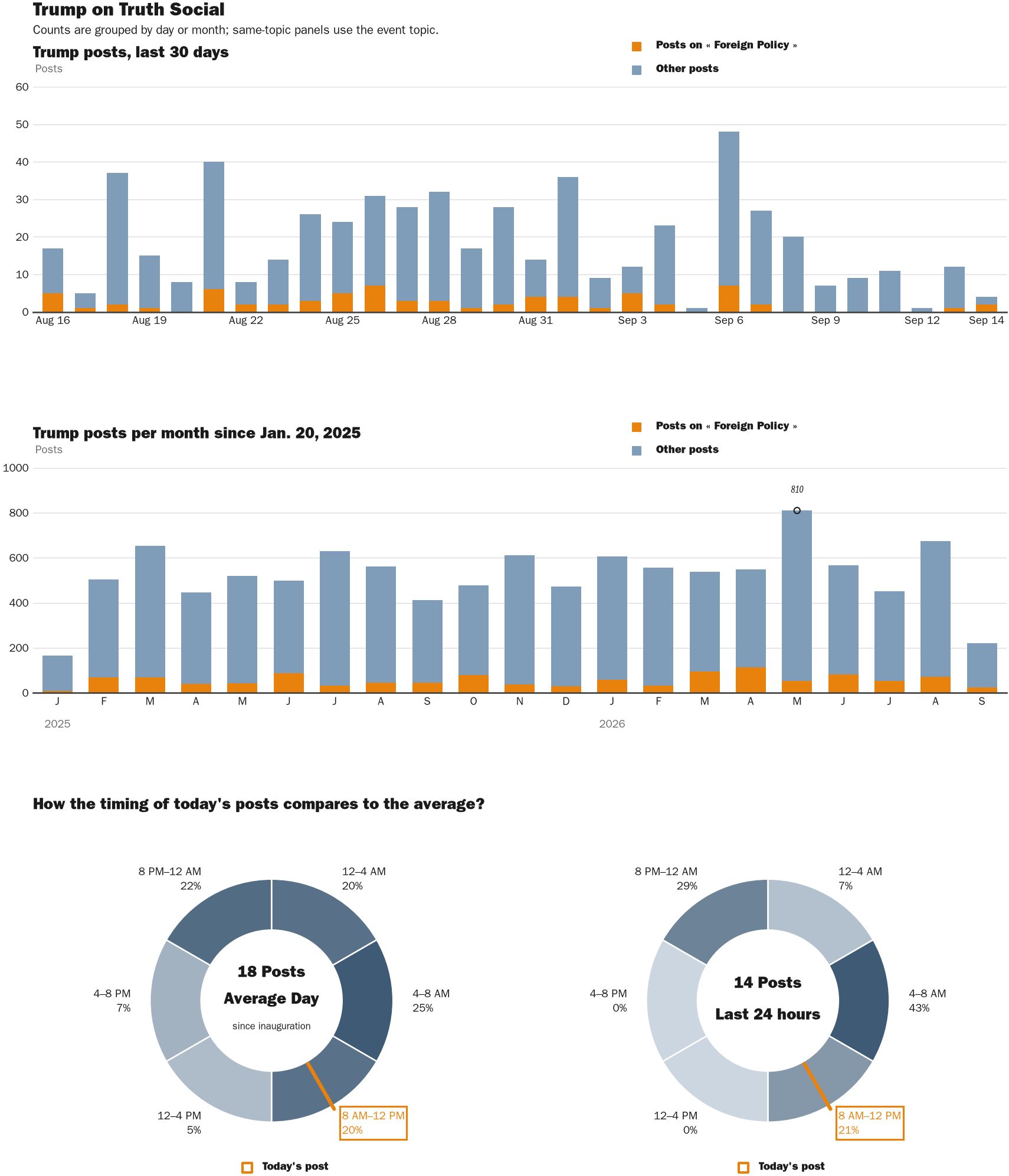 NewsFindr Chart Maker