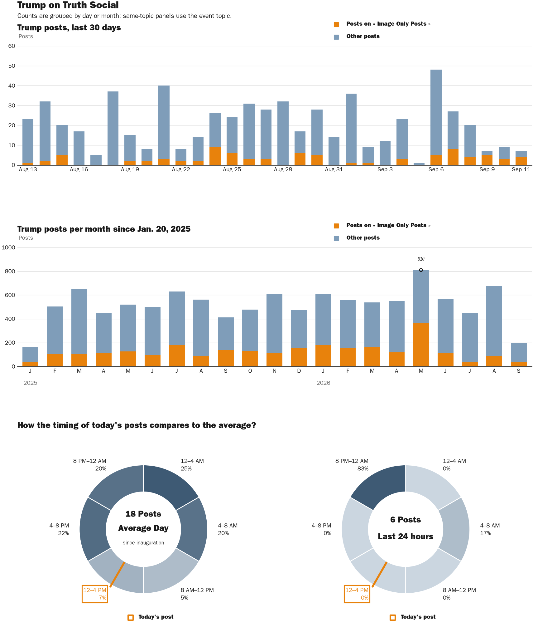 NewsFindr Chart Maker