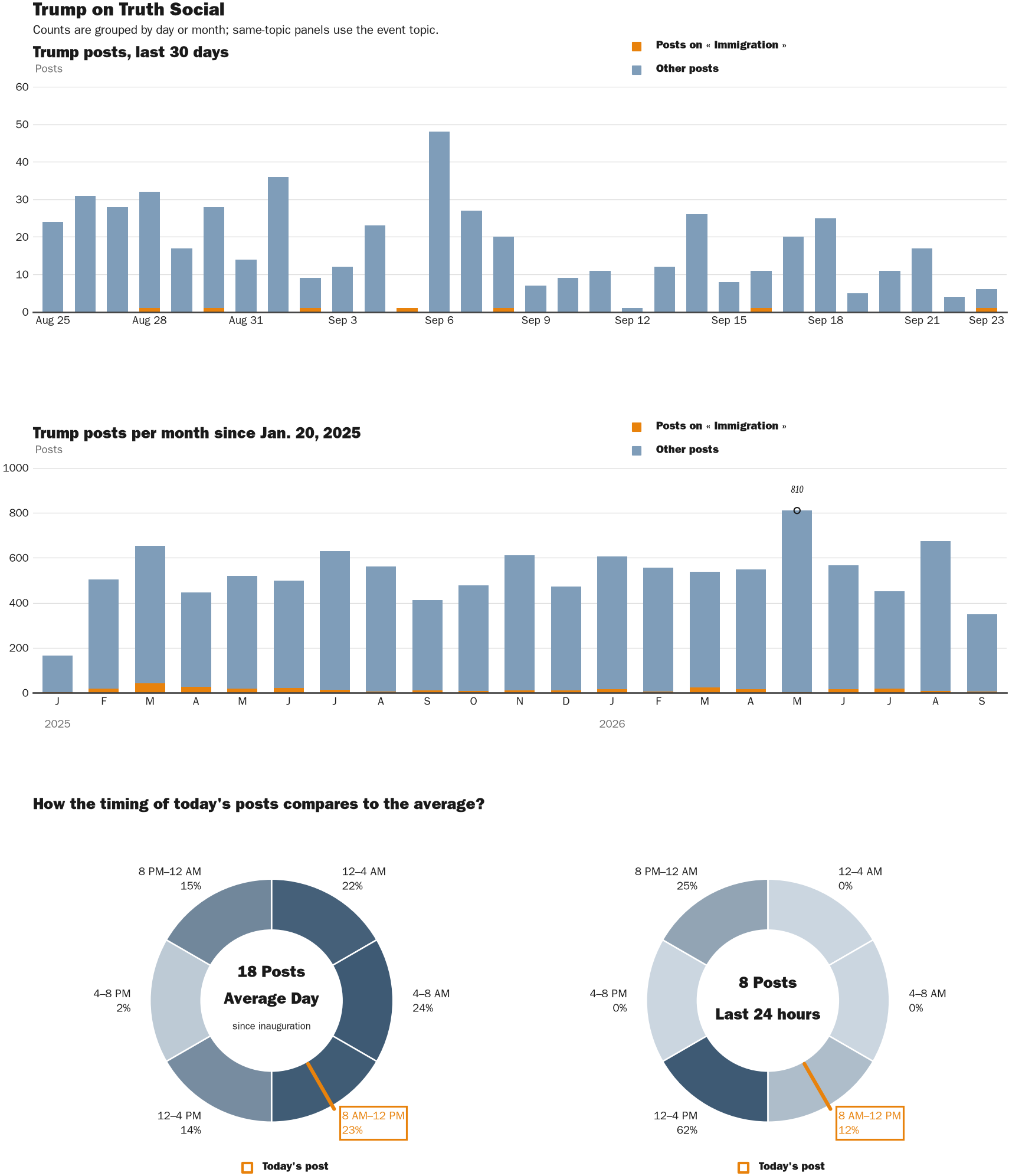 NewsFindr Chart Maker