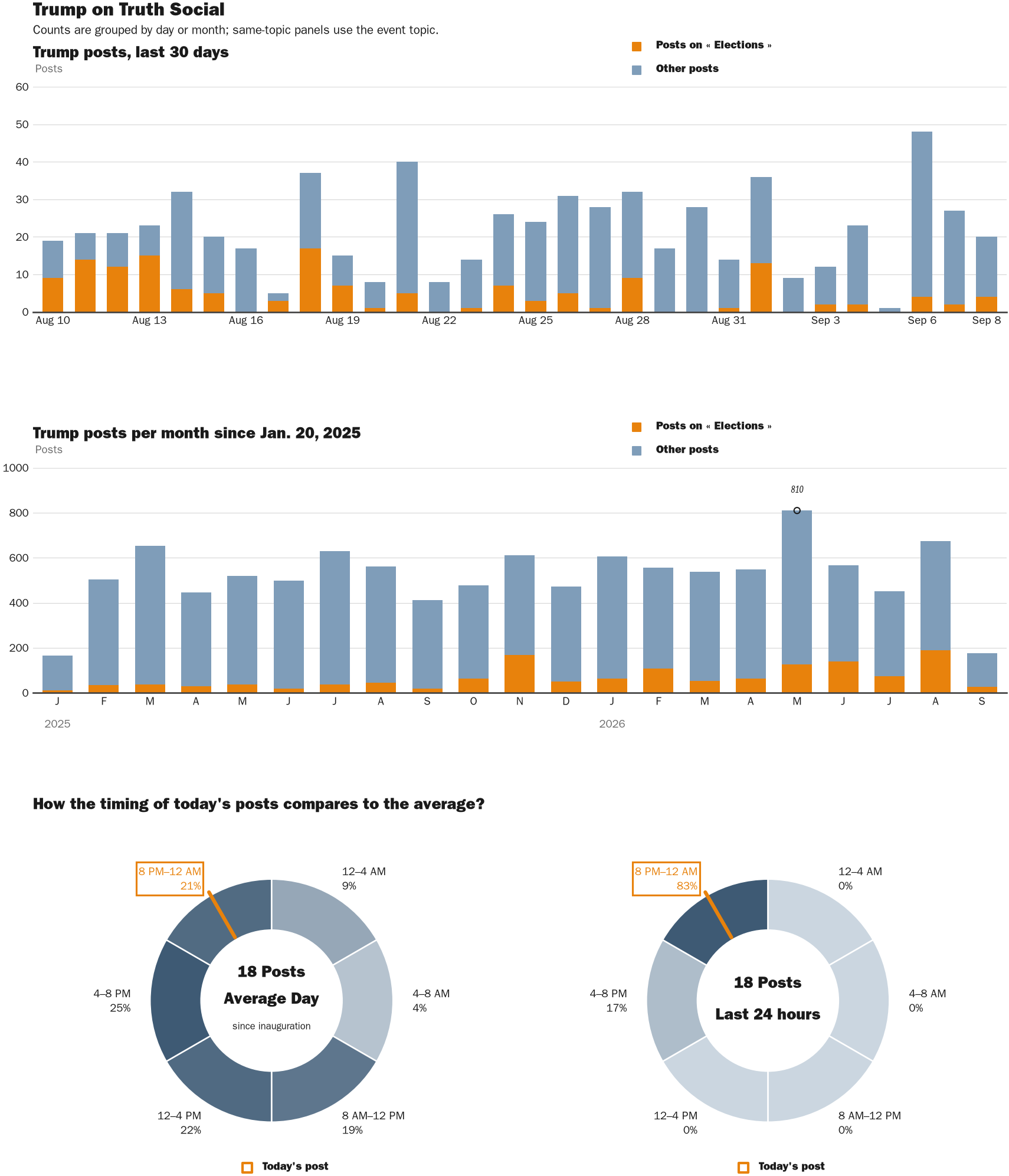 NewsFindr Chart Maker