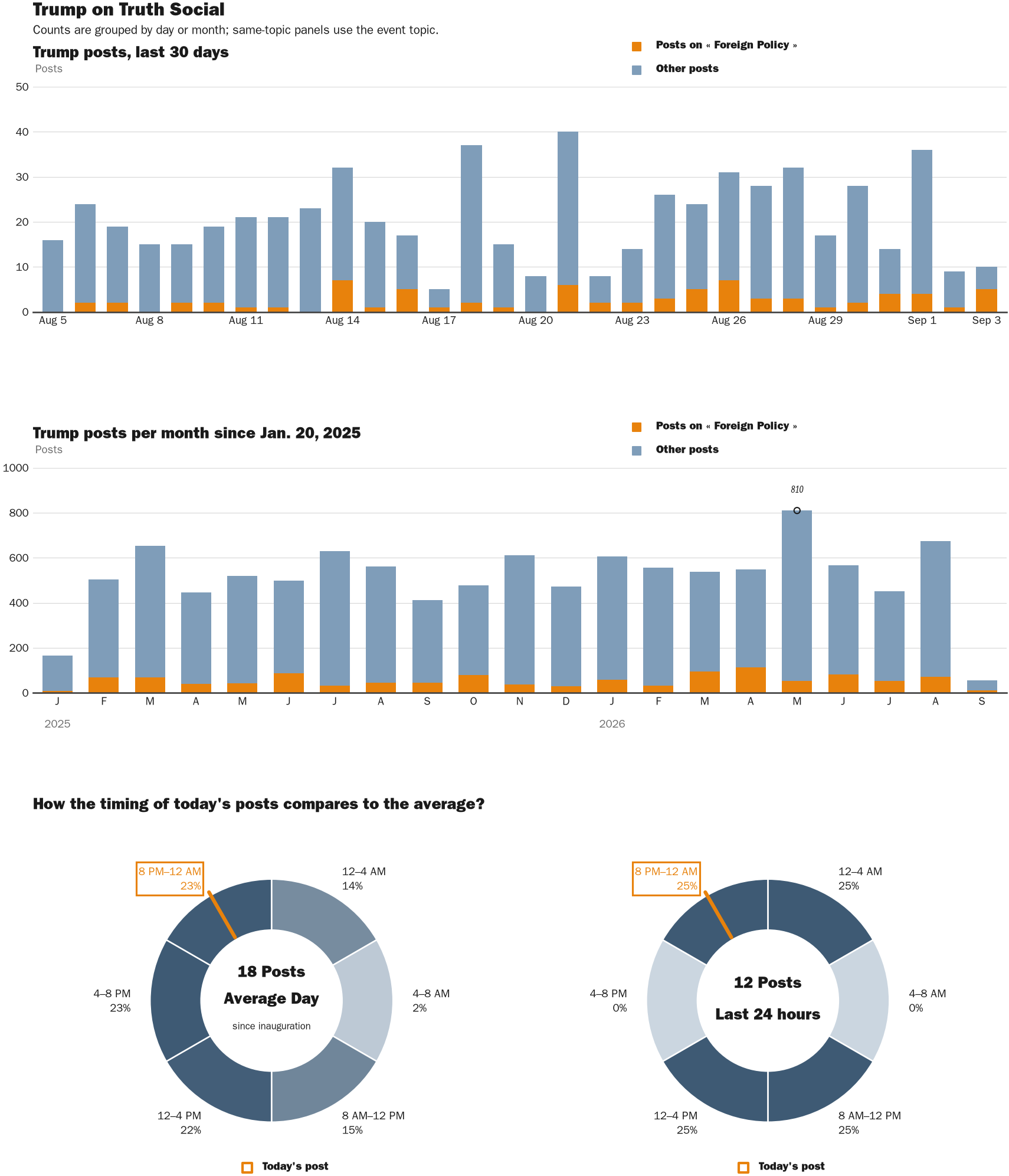 NewsFindr Chart Maker