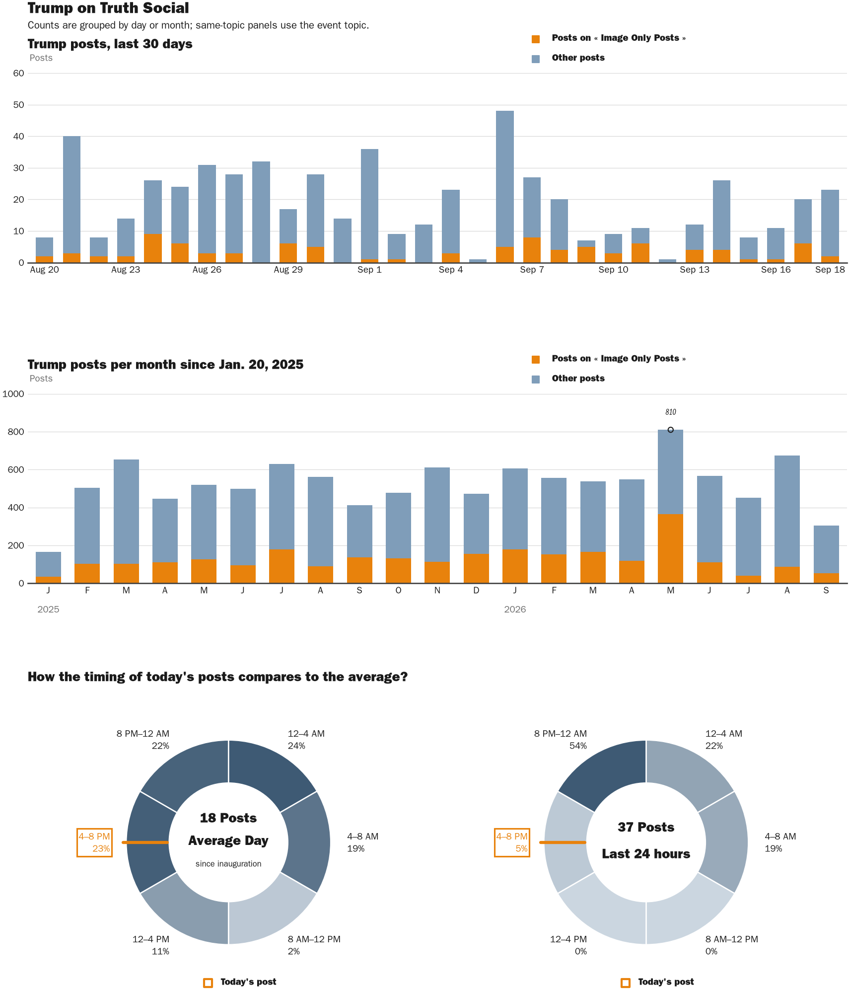 NewsFindr Chart Maker