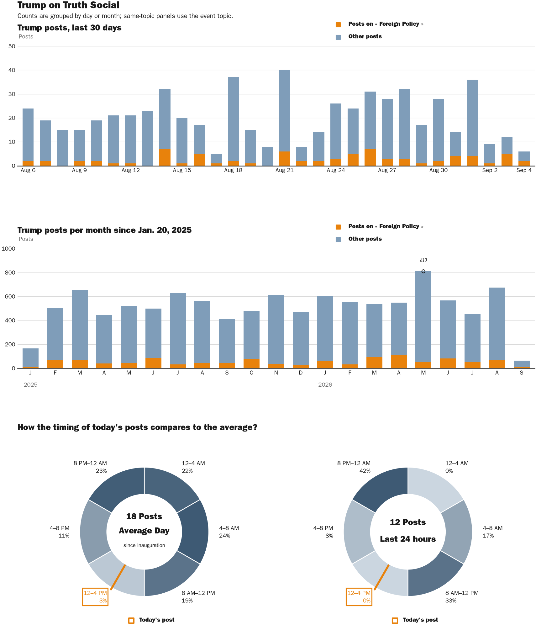 NewsFindr Chart Maker