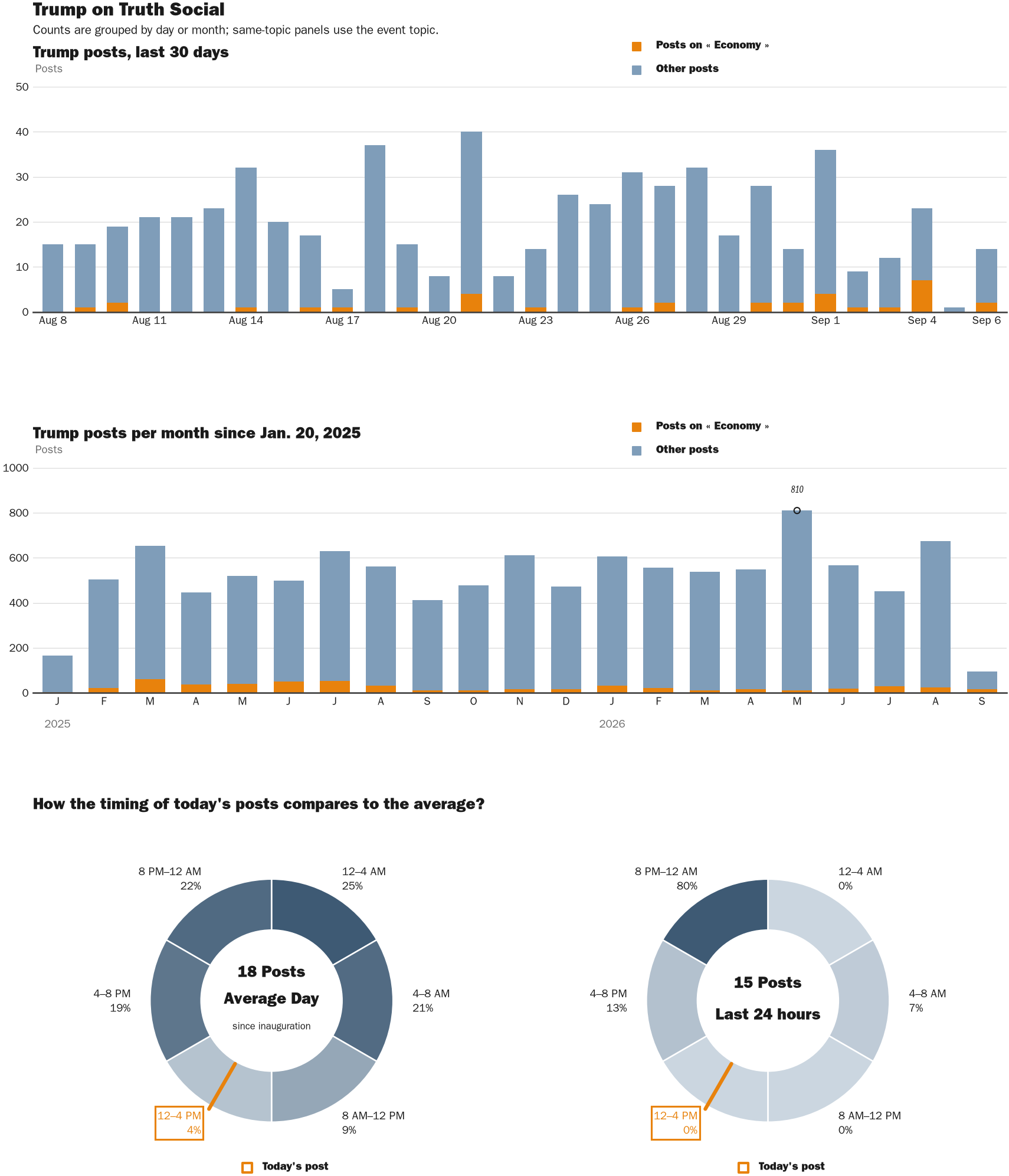 NewsFindr Chart Maker