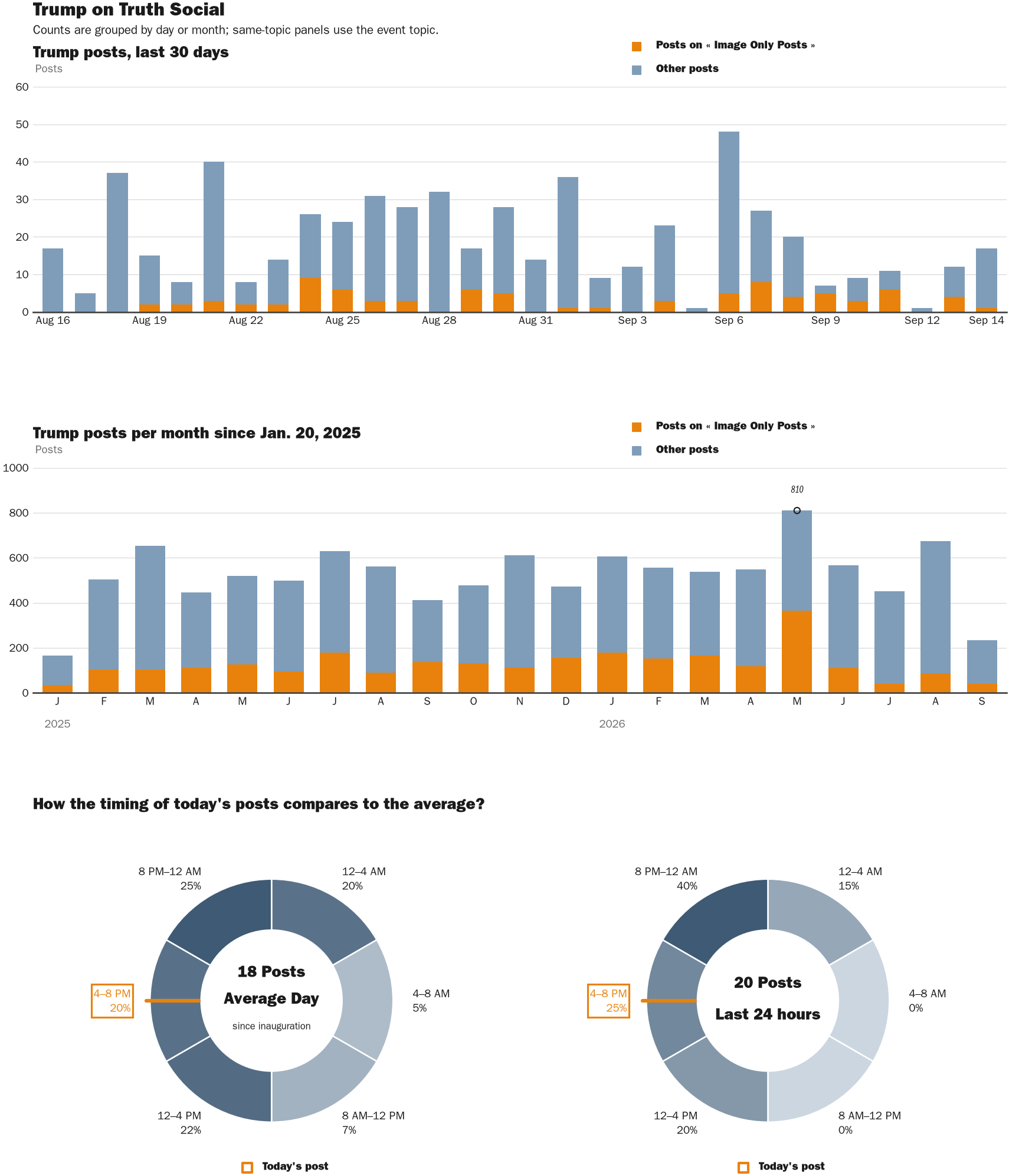 NewsFindr Chart Maker