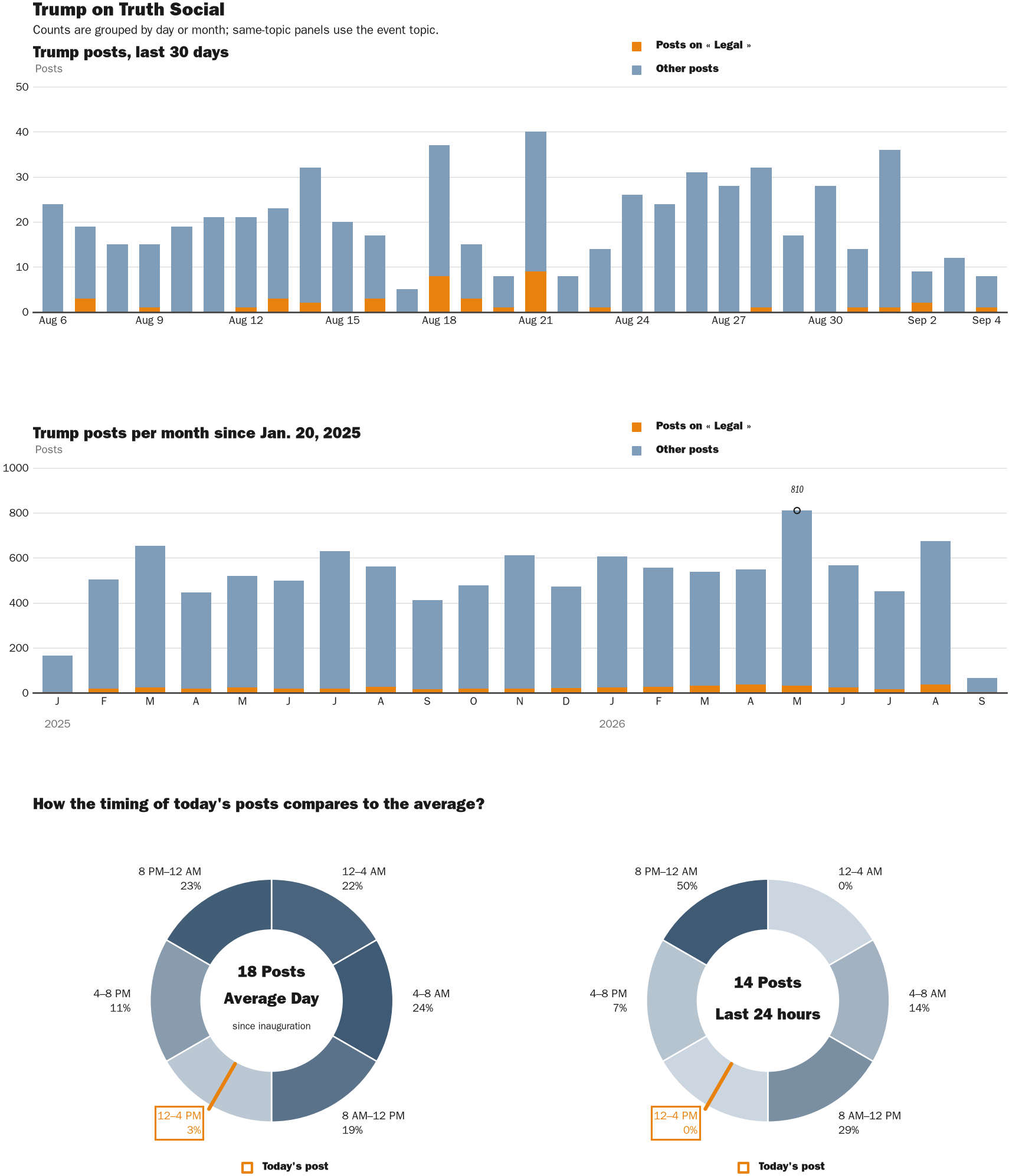 NewsFindr Chart Maker