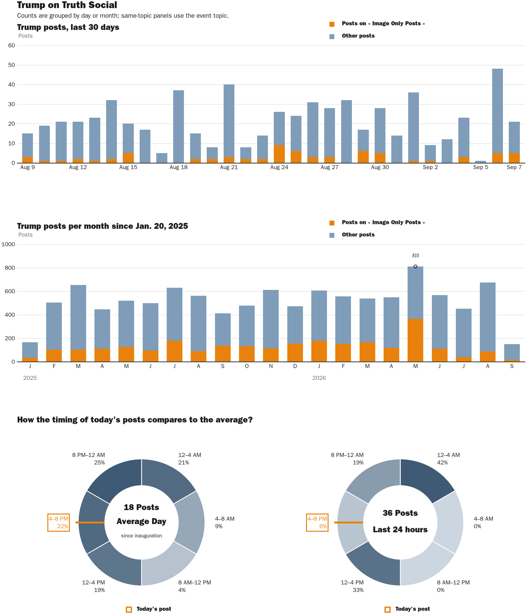 NewsFindr Chart Maker