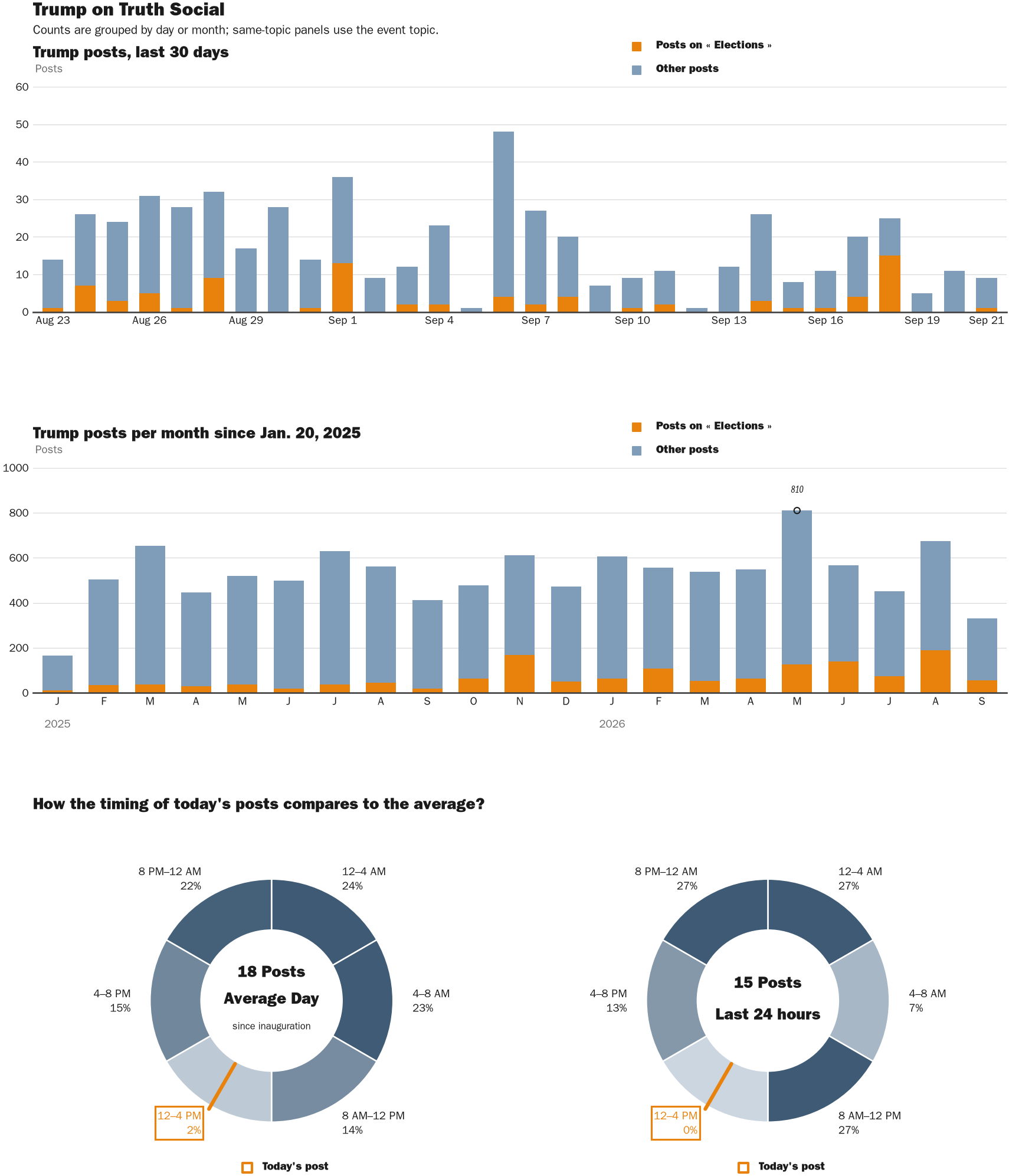 NewsFindr Chart Maker