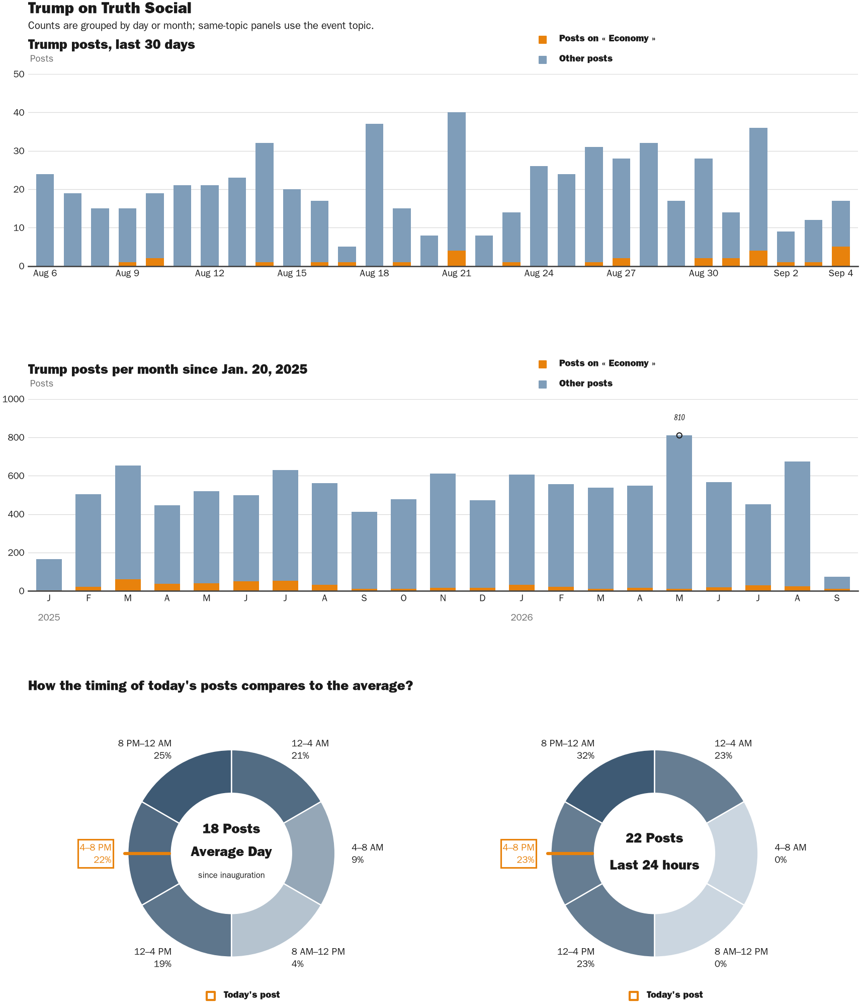 NewsFindr Chart Maker