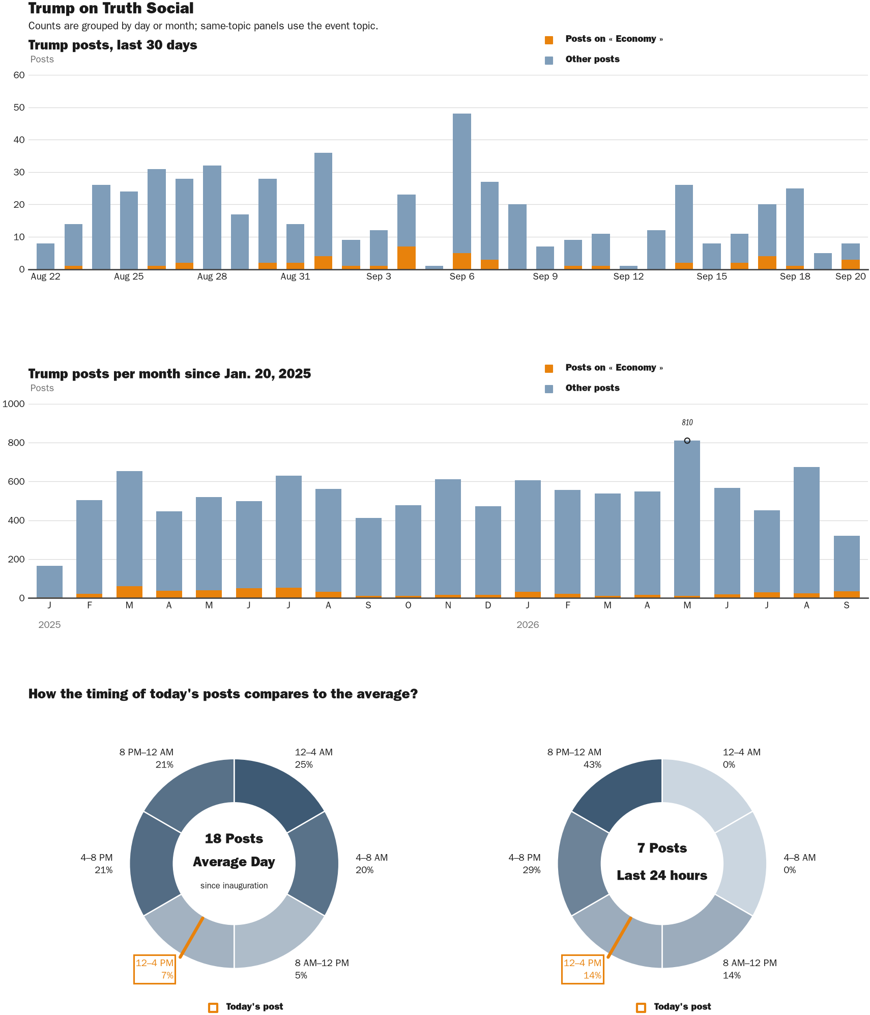 NewsFindr Chart Maker