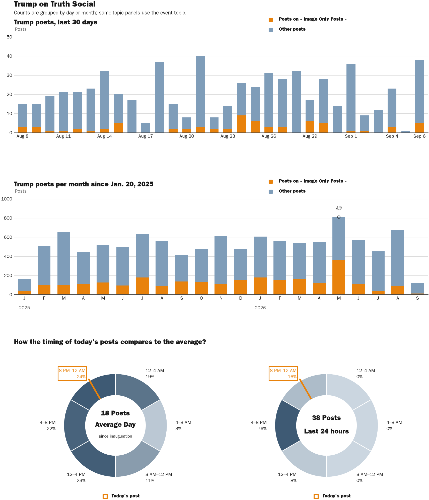 NewsFindr Chart Maker