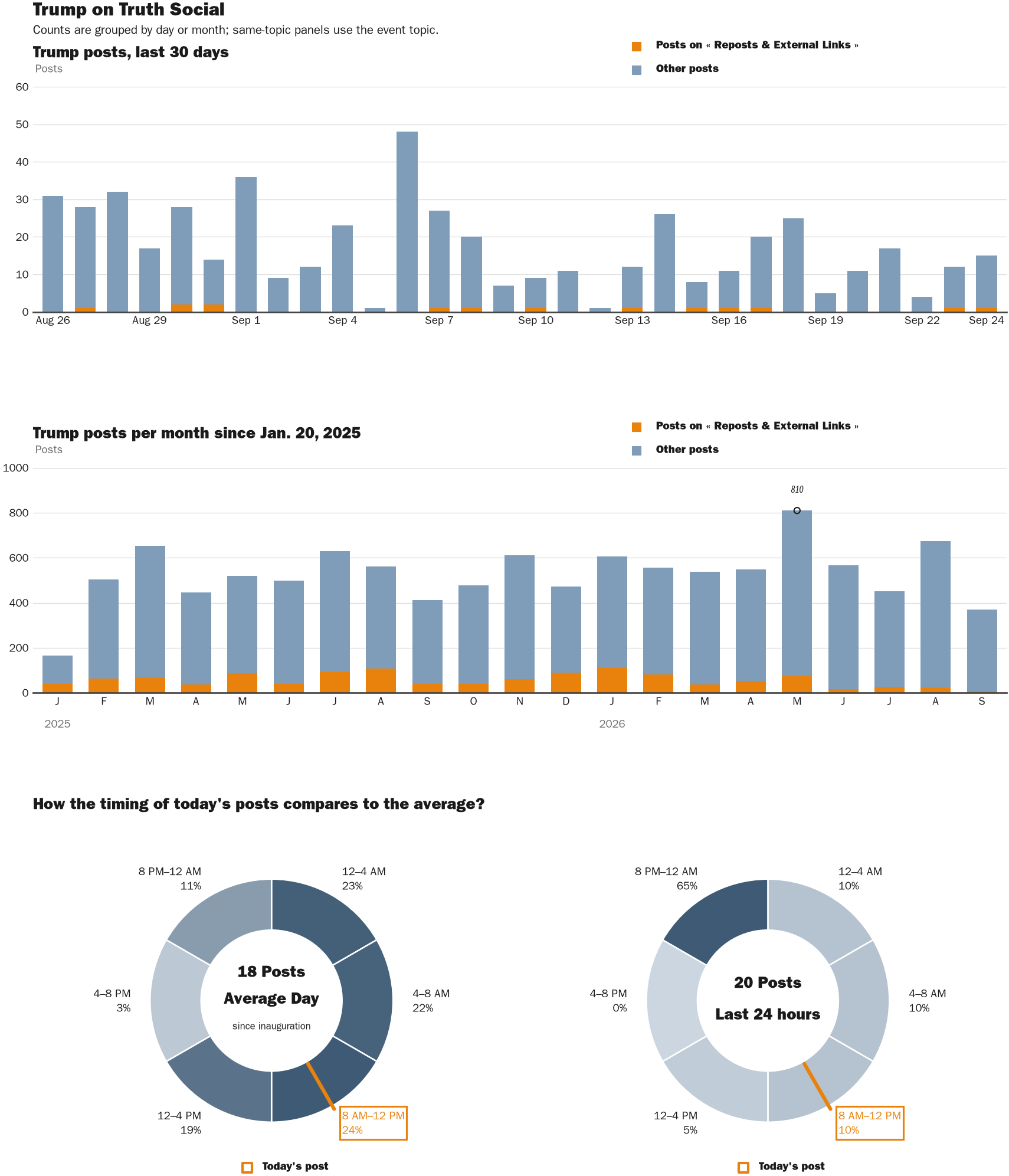 NewsFindr Chart Maker