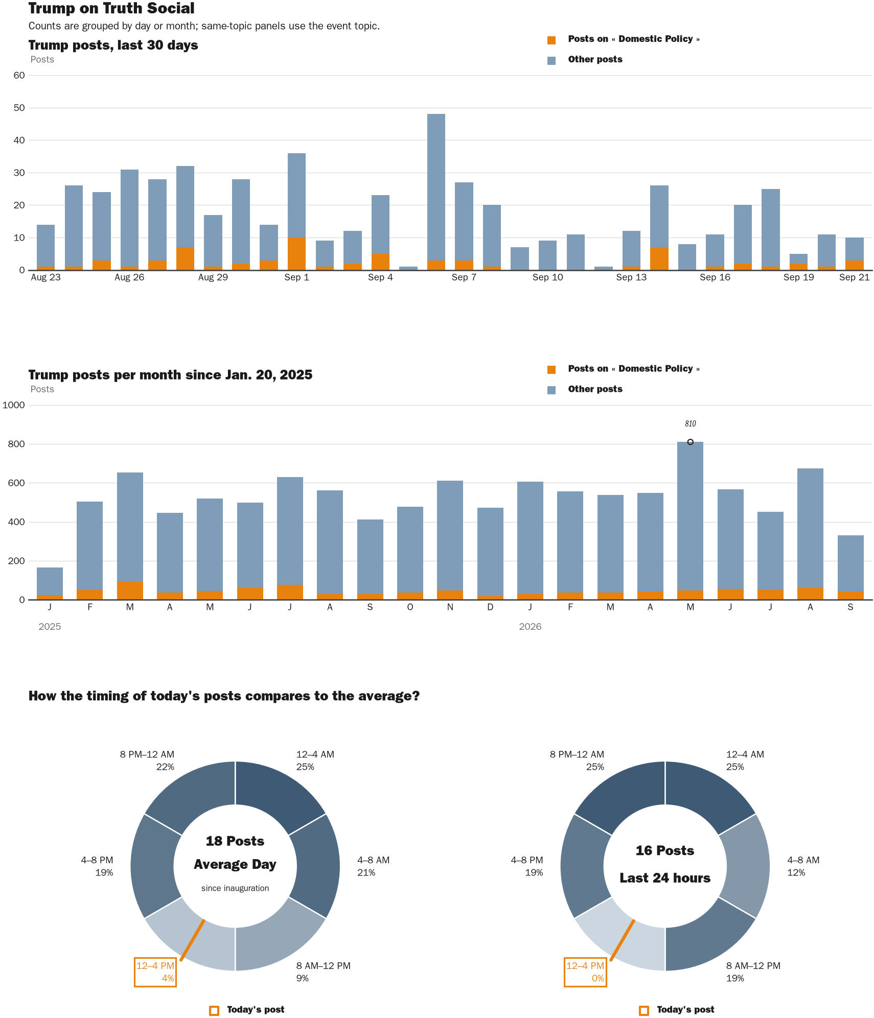 NewsFindr Chart Maker