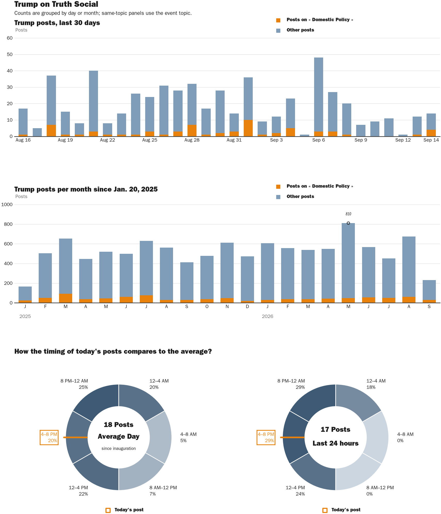 NewsFindr Chart Maker