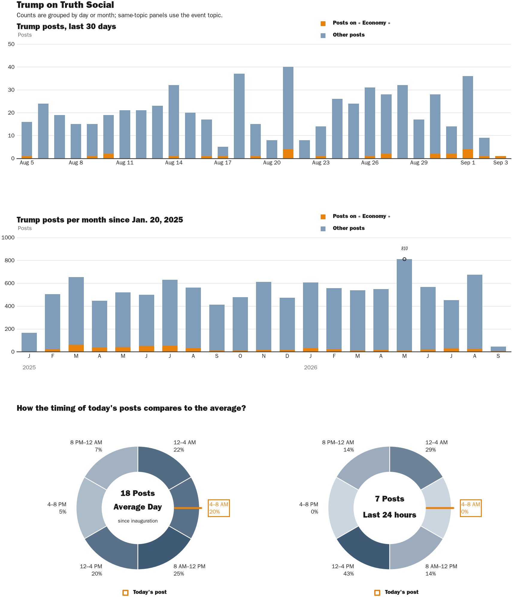 NewsFindr Chart Maker