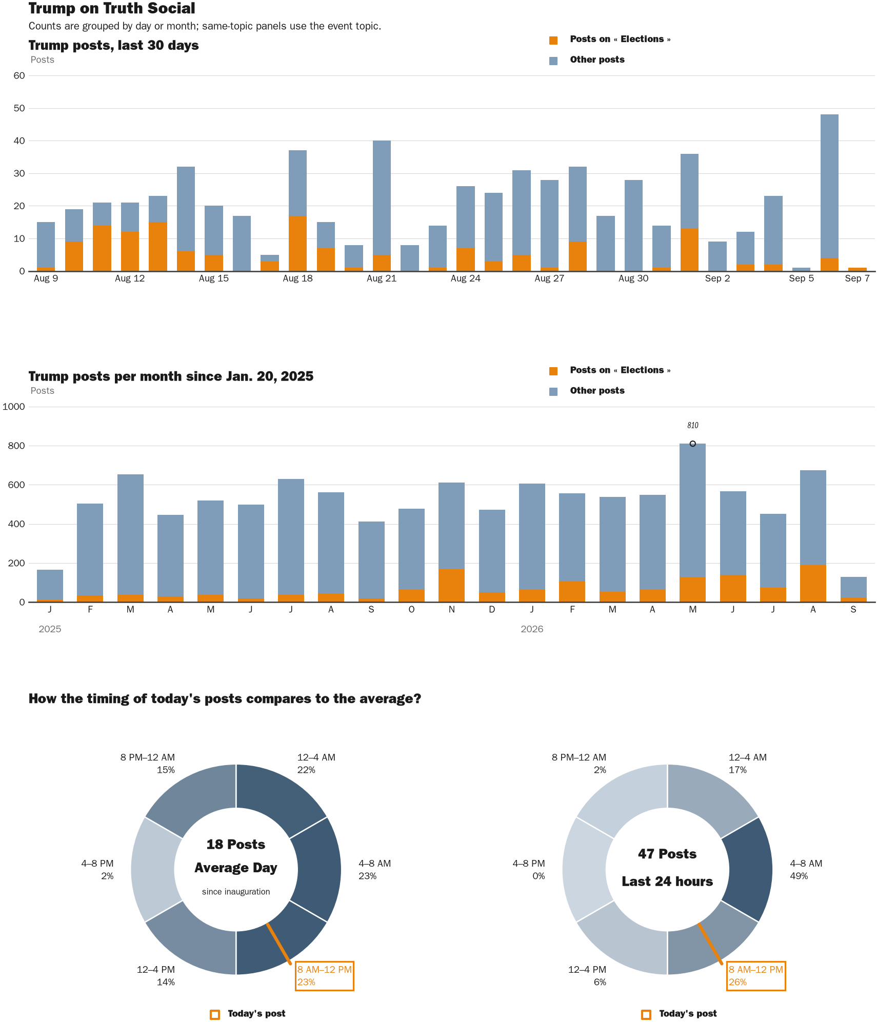 NewsFindr Chart Maker