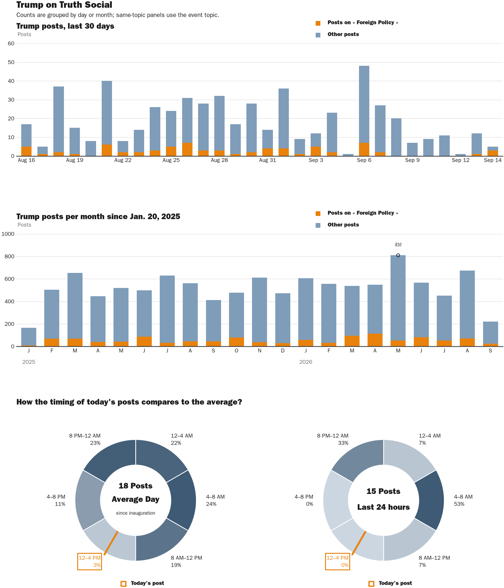 NewsFindr Chart Maker
