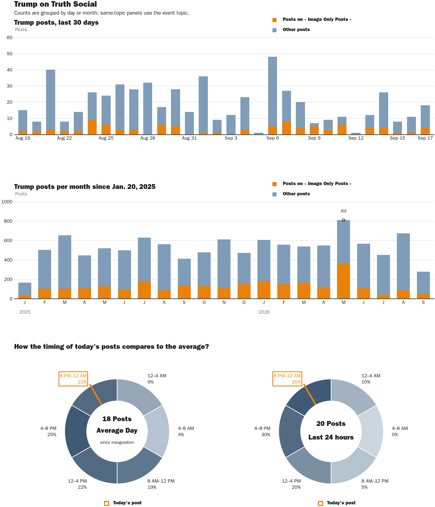 NewsFindr Chart Maker