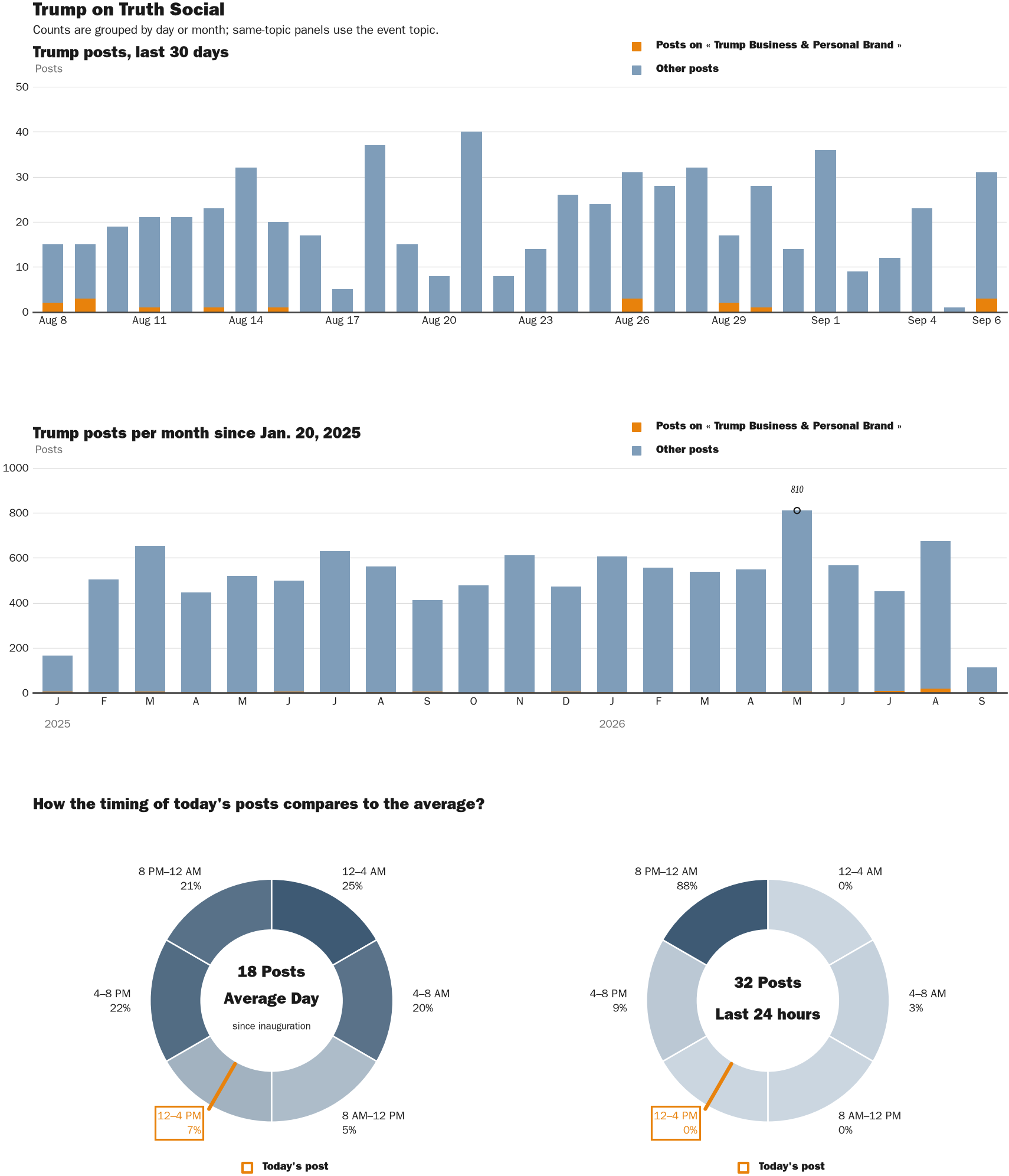 NewsFindr Chart Maker