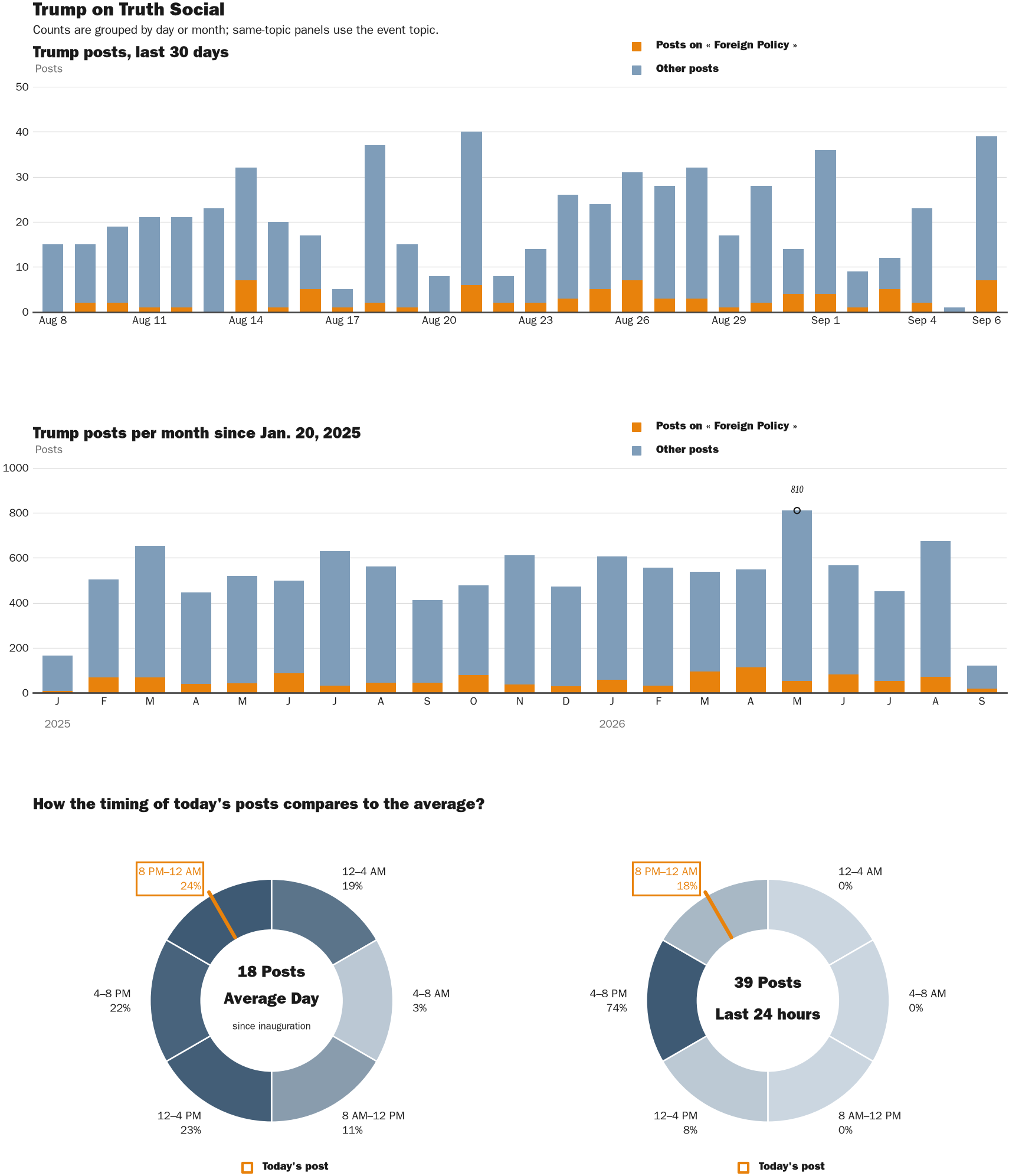 NewsFindr Chart Maker