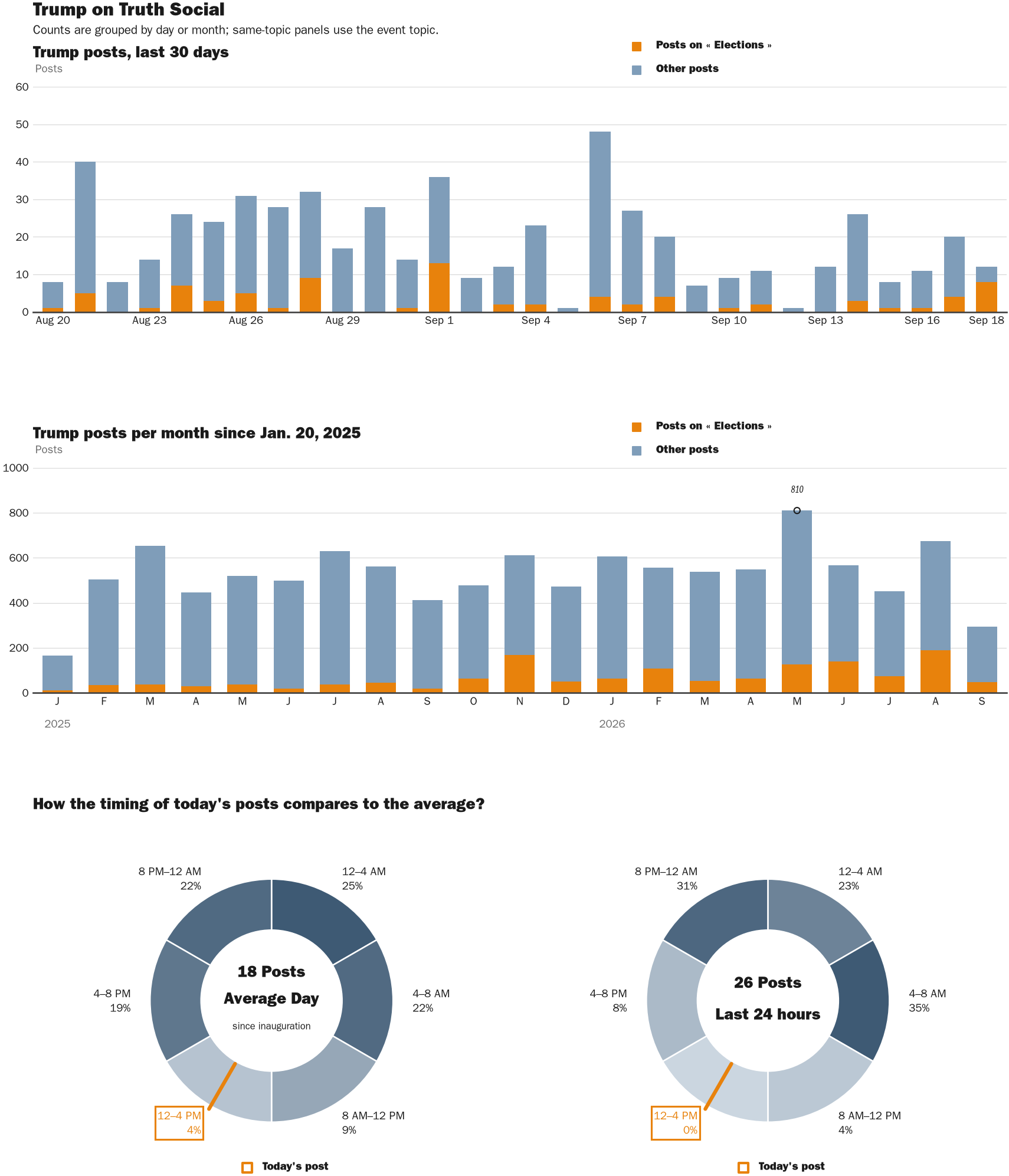 NewsFindr Chart Maker