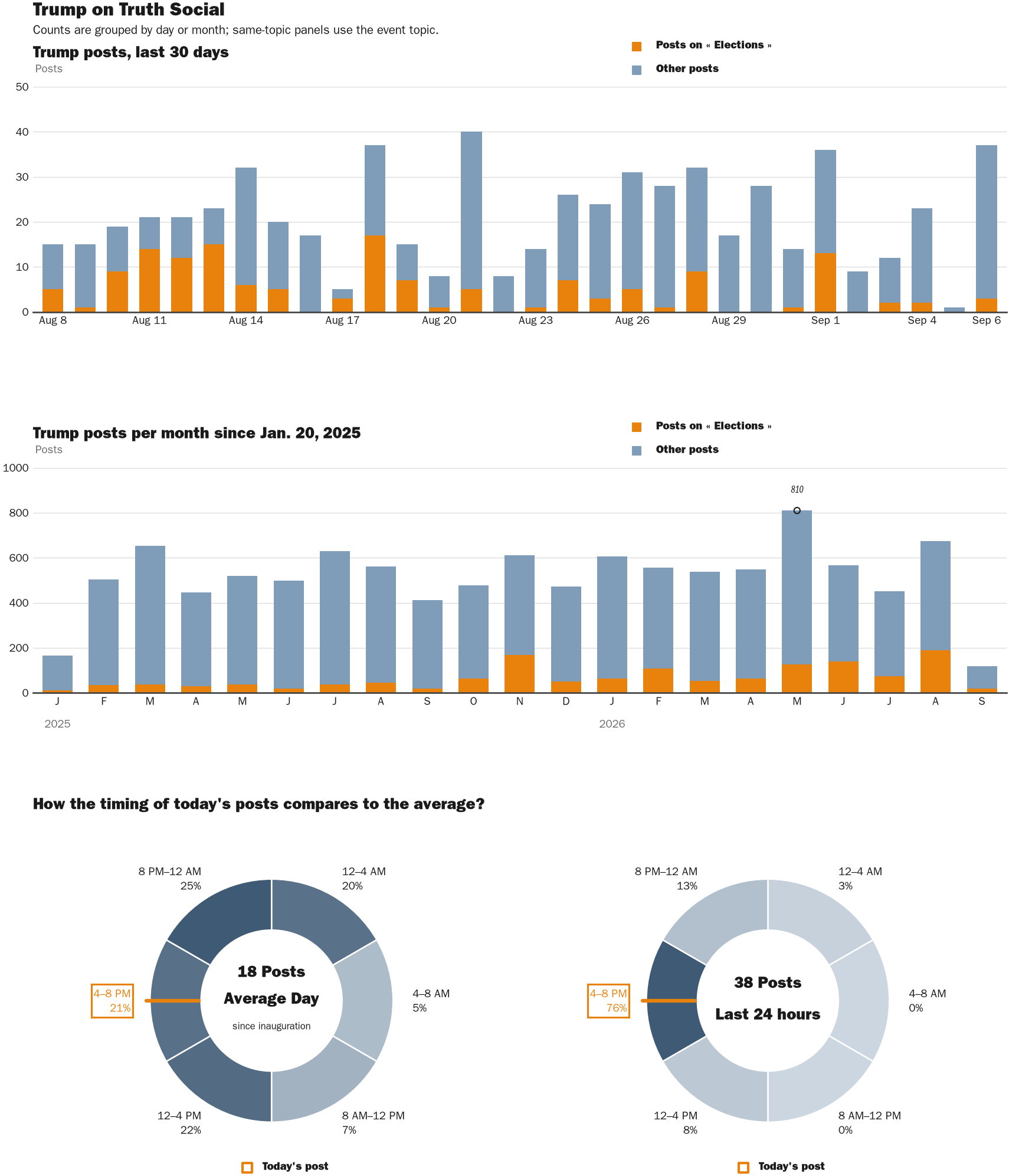 NewsFindr Chart Maker