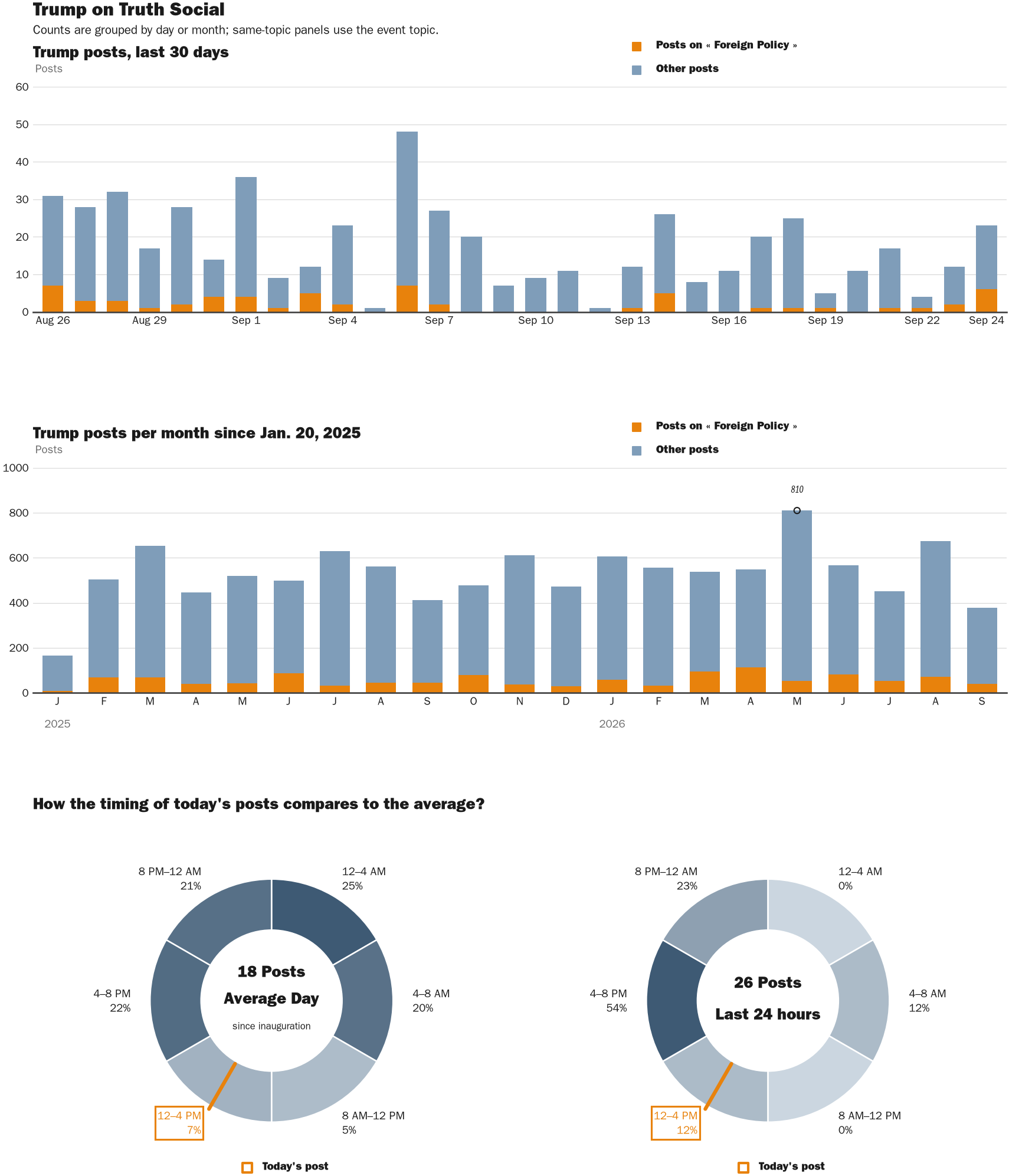NewsFindr Chart Maker