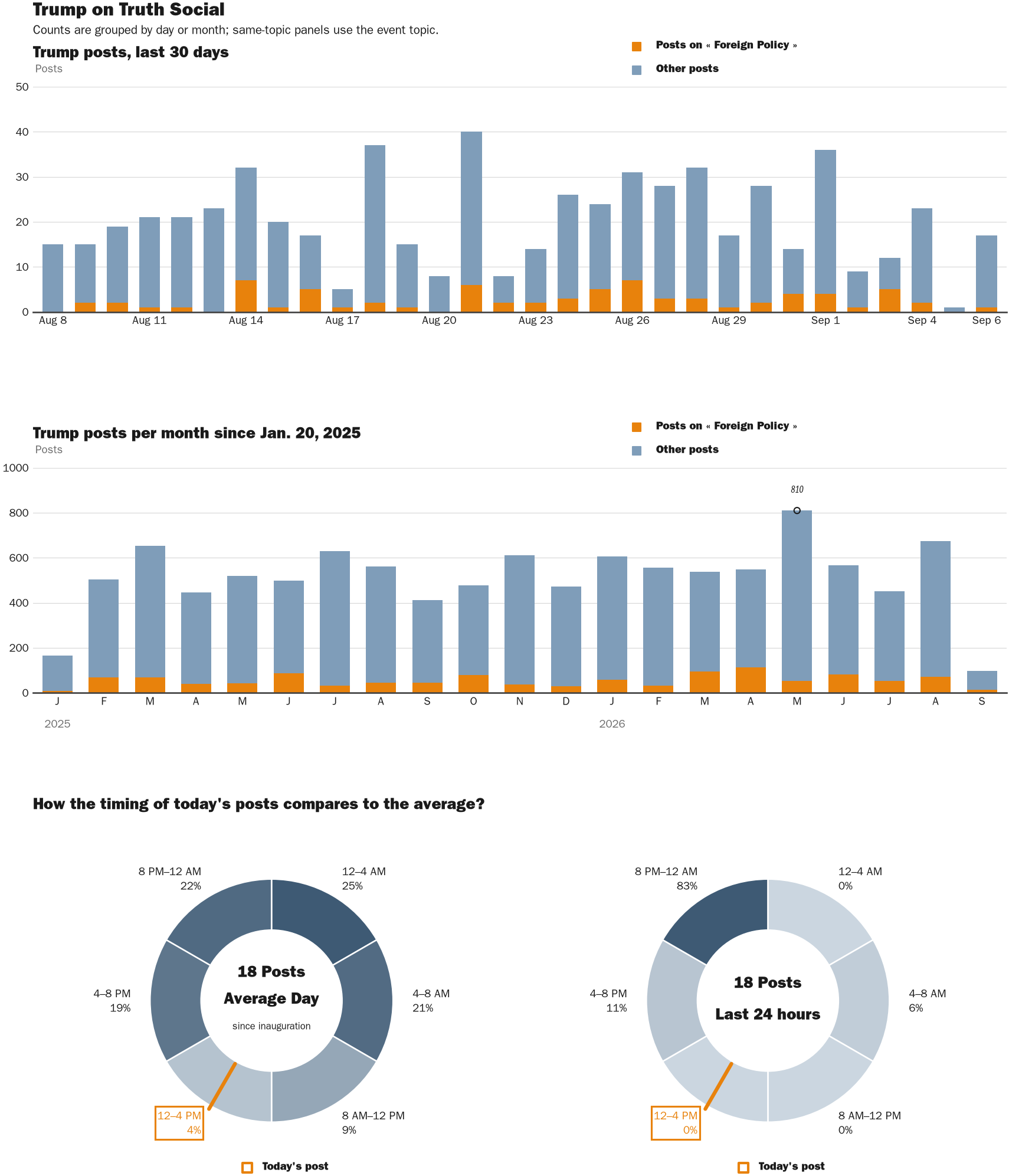 NewsFindr Chart Maker