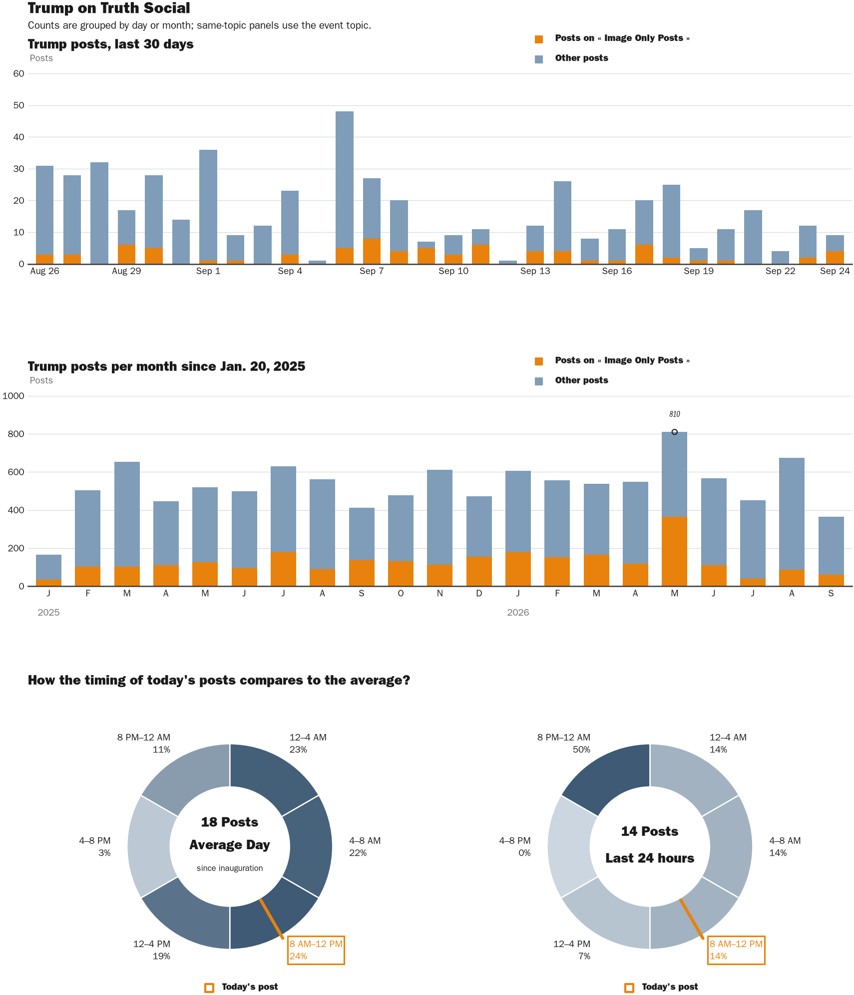NewsFindr Chart Maker