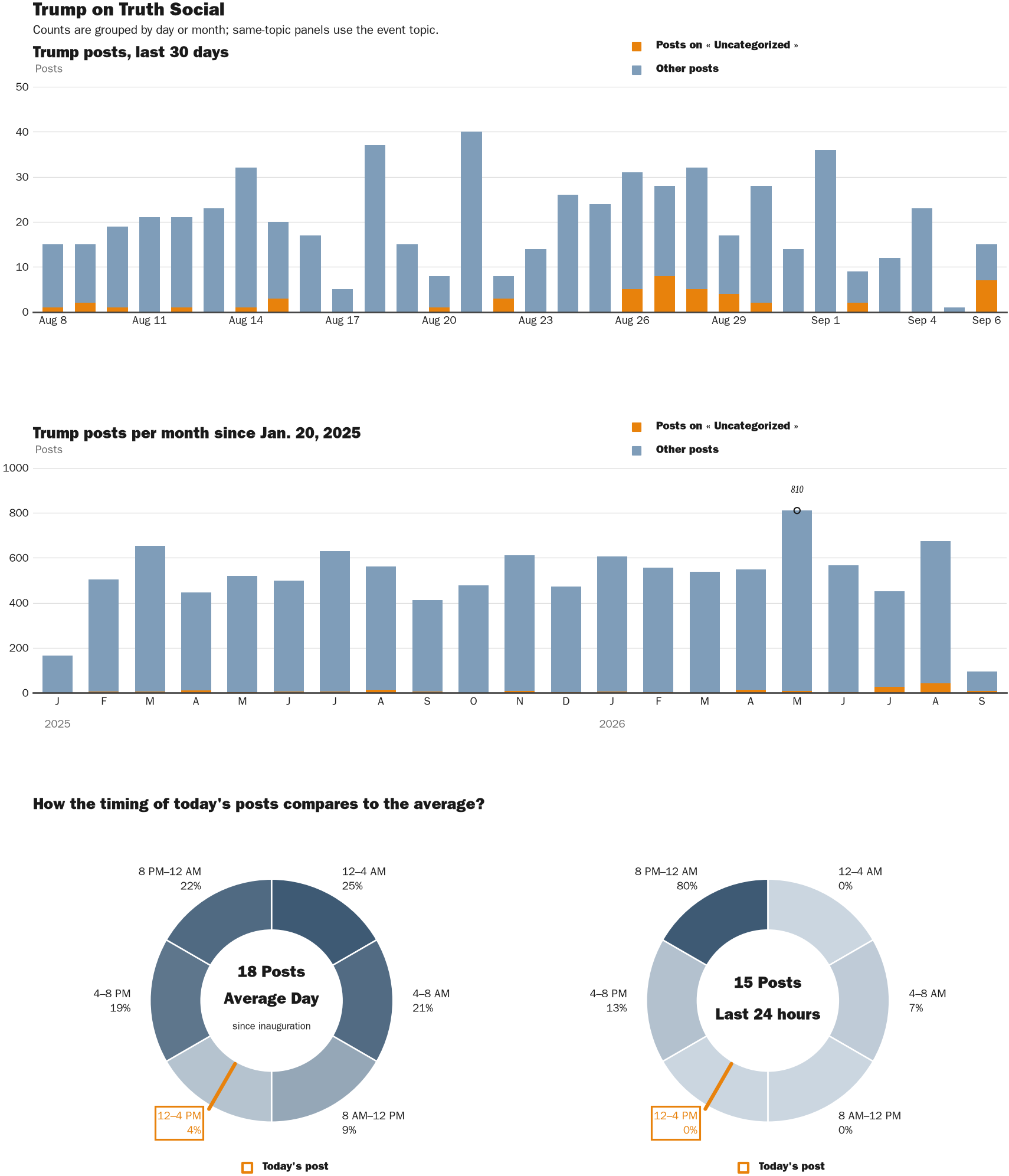 NewsFindr Chart Maker