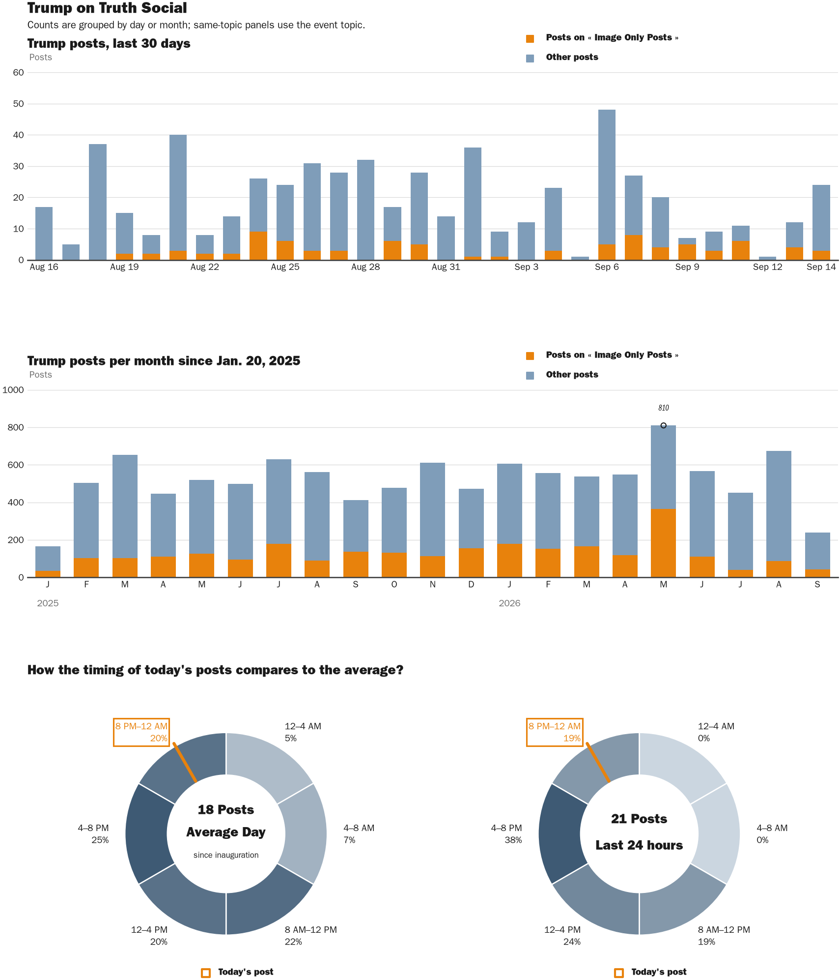 NewsFindr Chart Maker