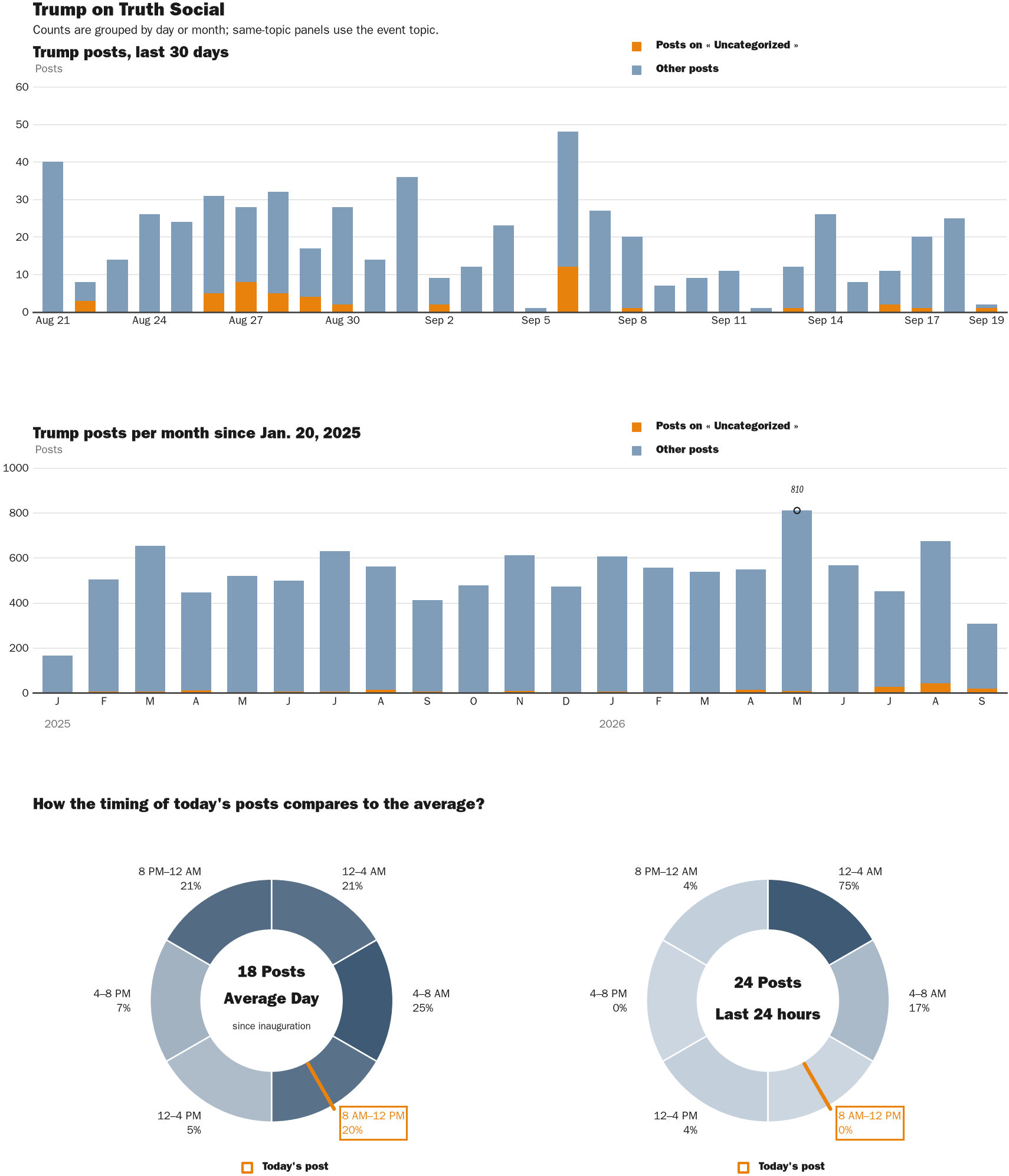 NewsFindr Chart Maker