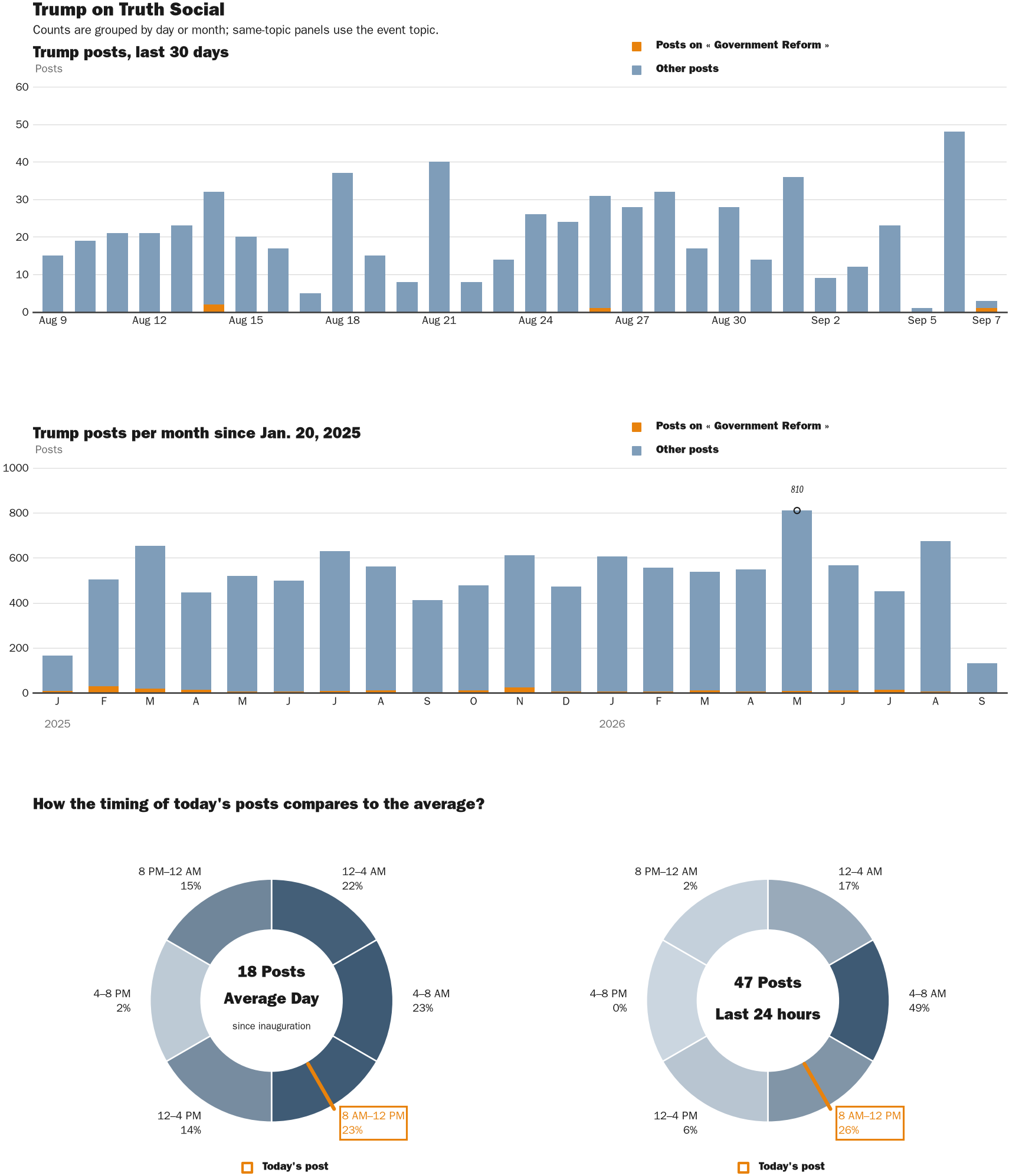 NewsFindr Chart Maker