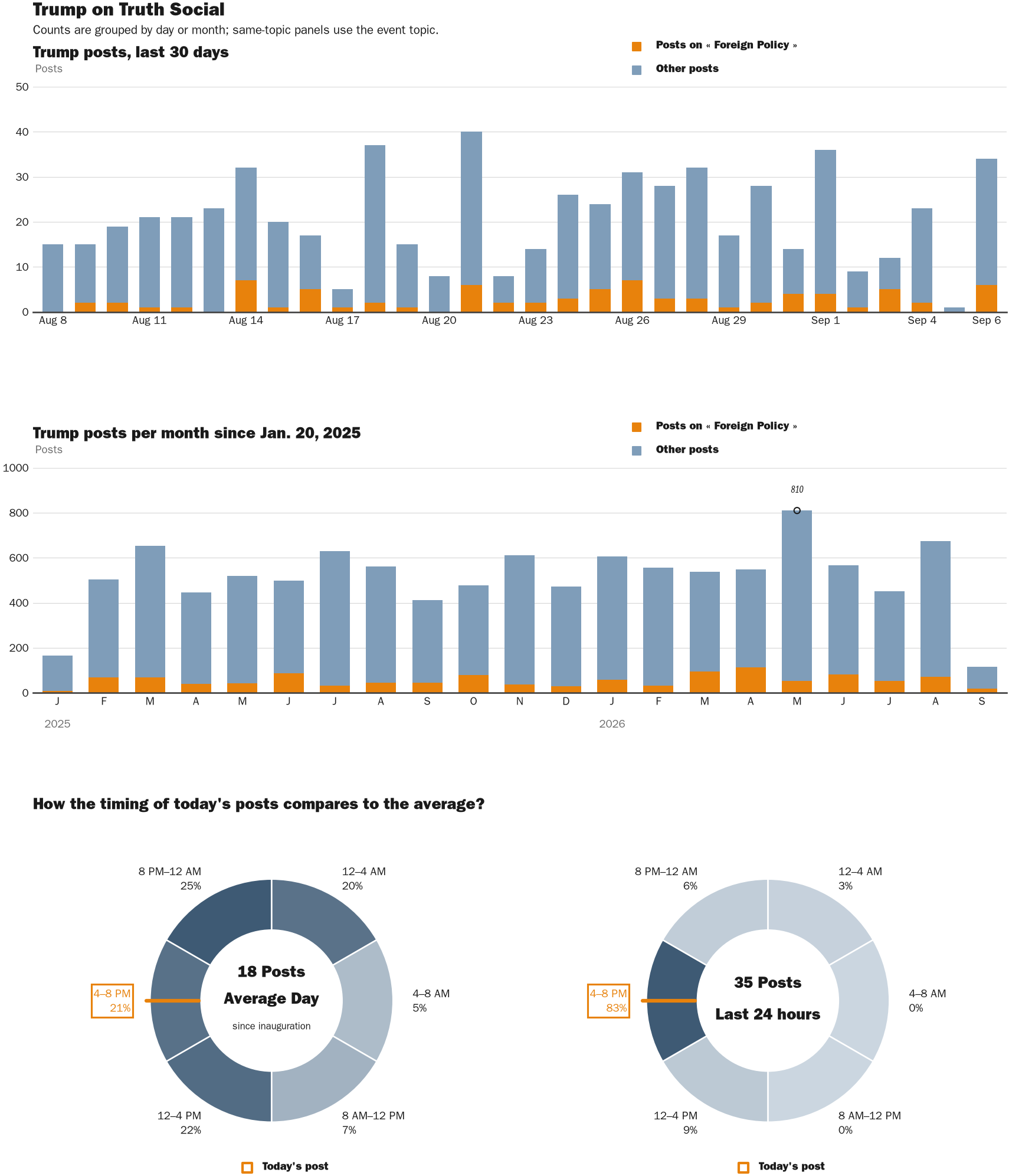 NewsFindr Chart Maker