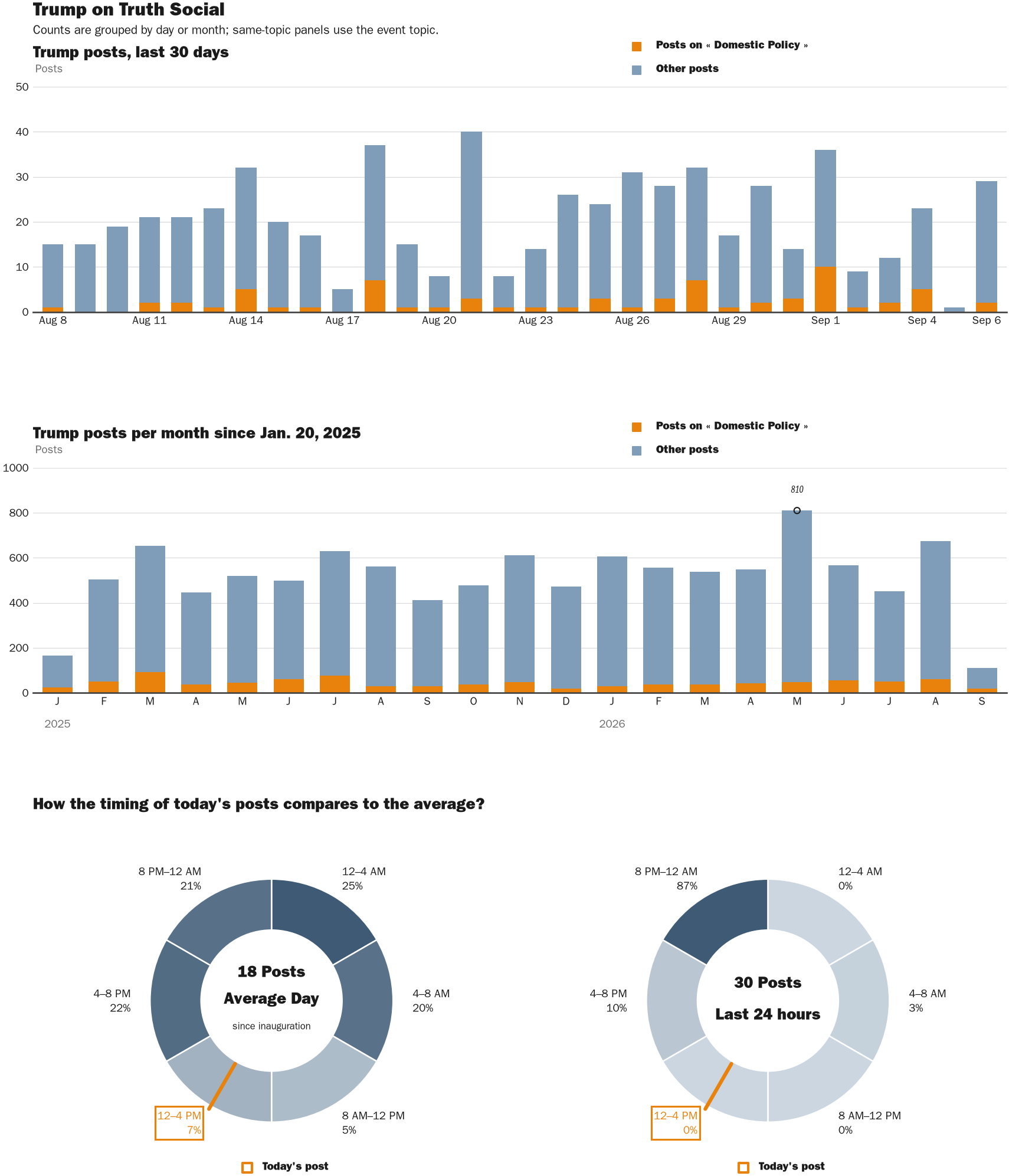 NewsFindr Chart Maker